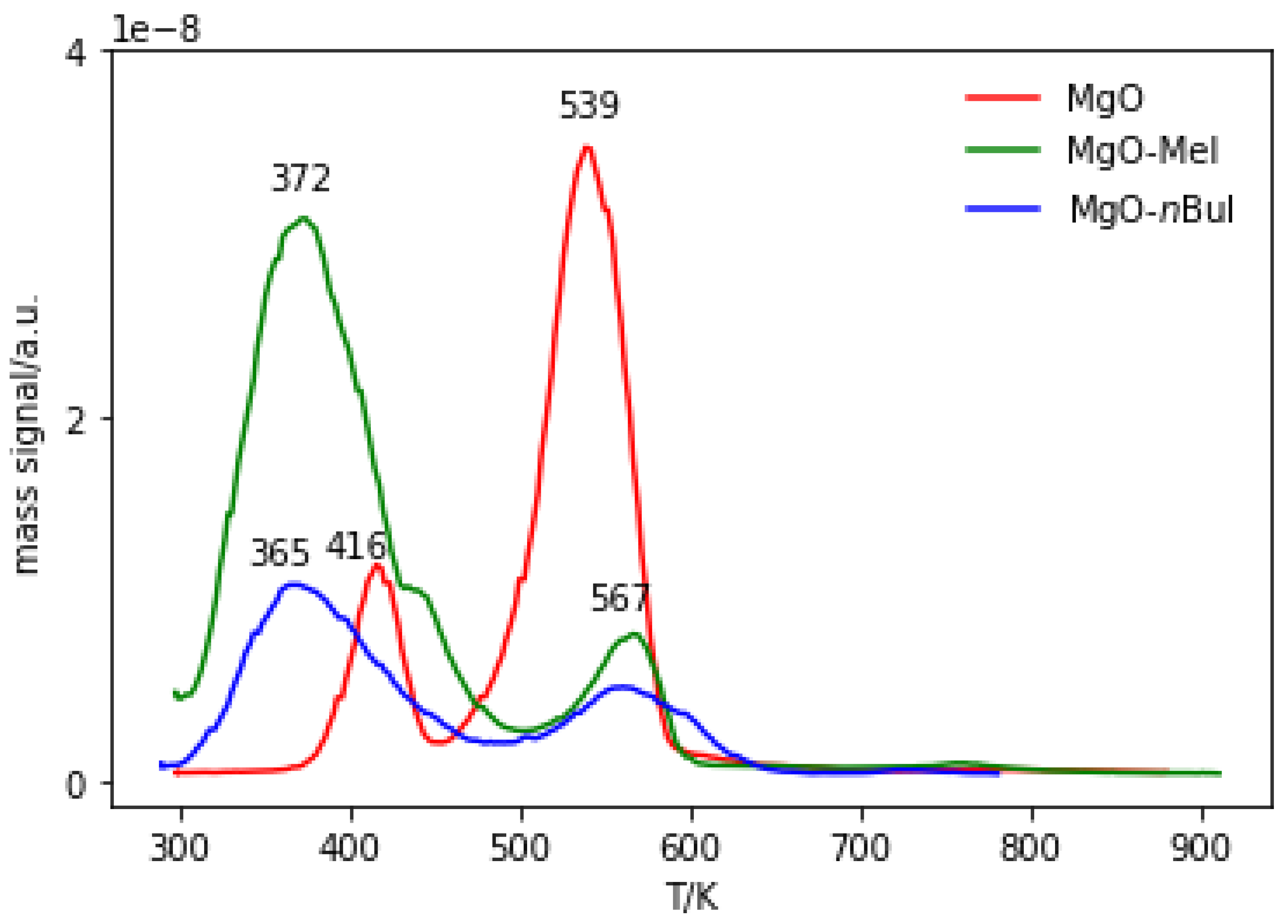 Molecules 29 03180 g005