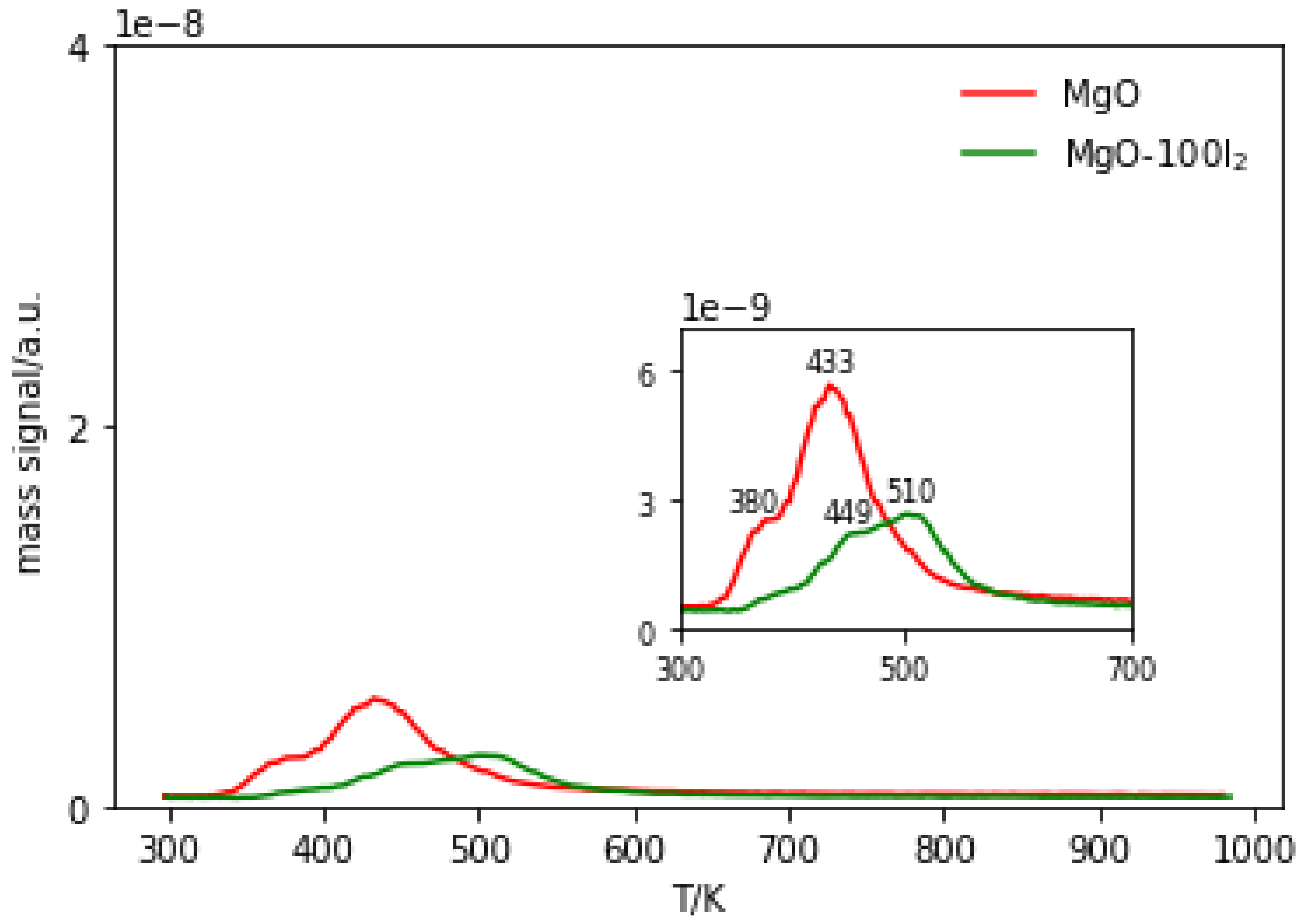 Molecules 29 03180 g006