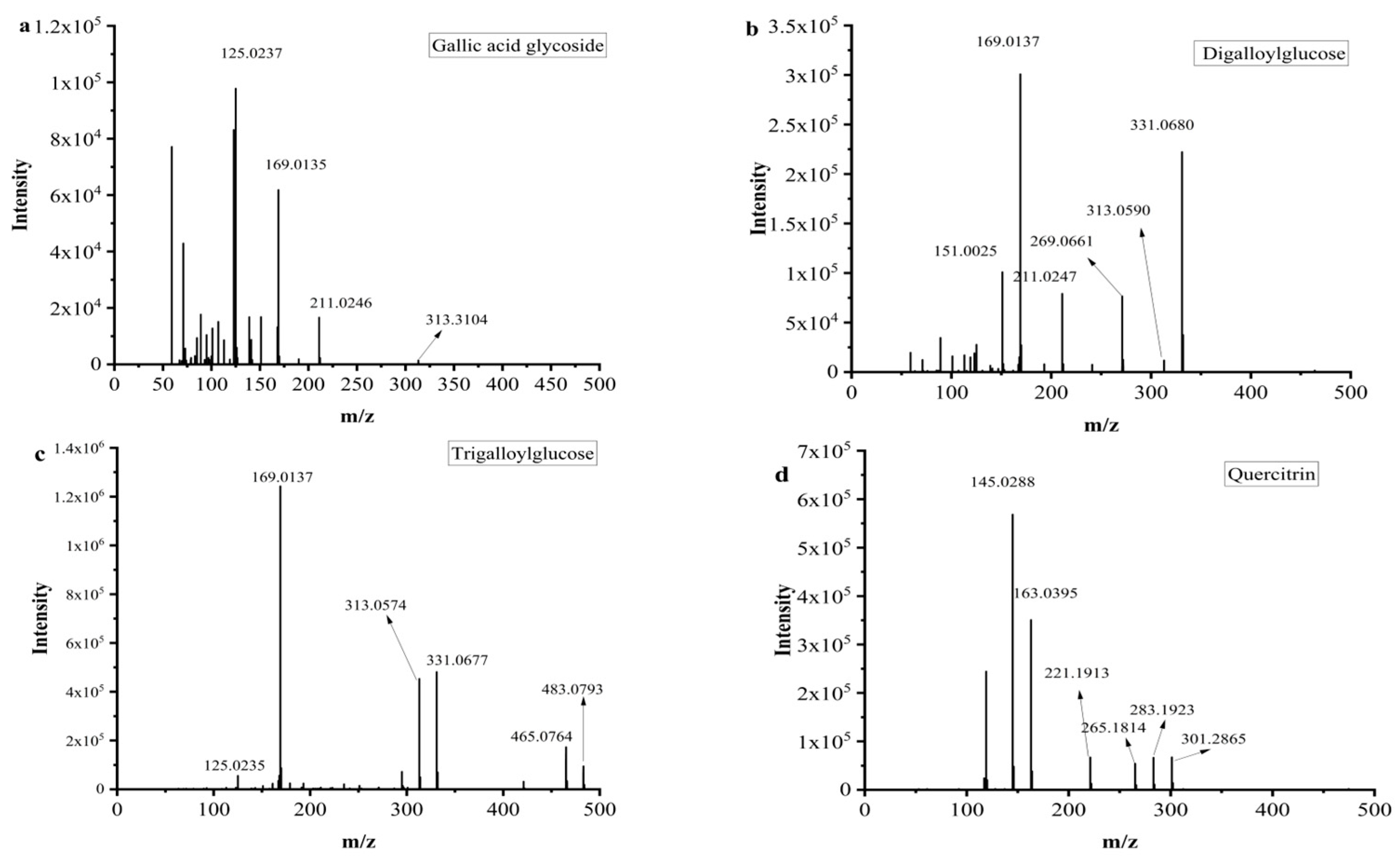 Molecules 29 03181 g003a