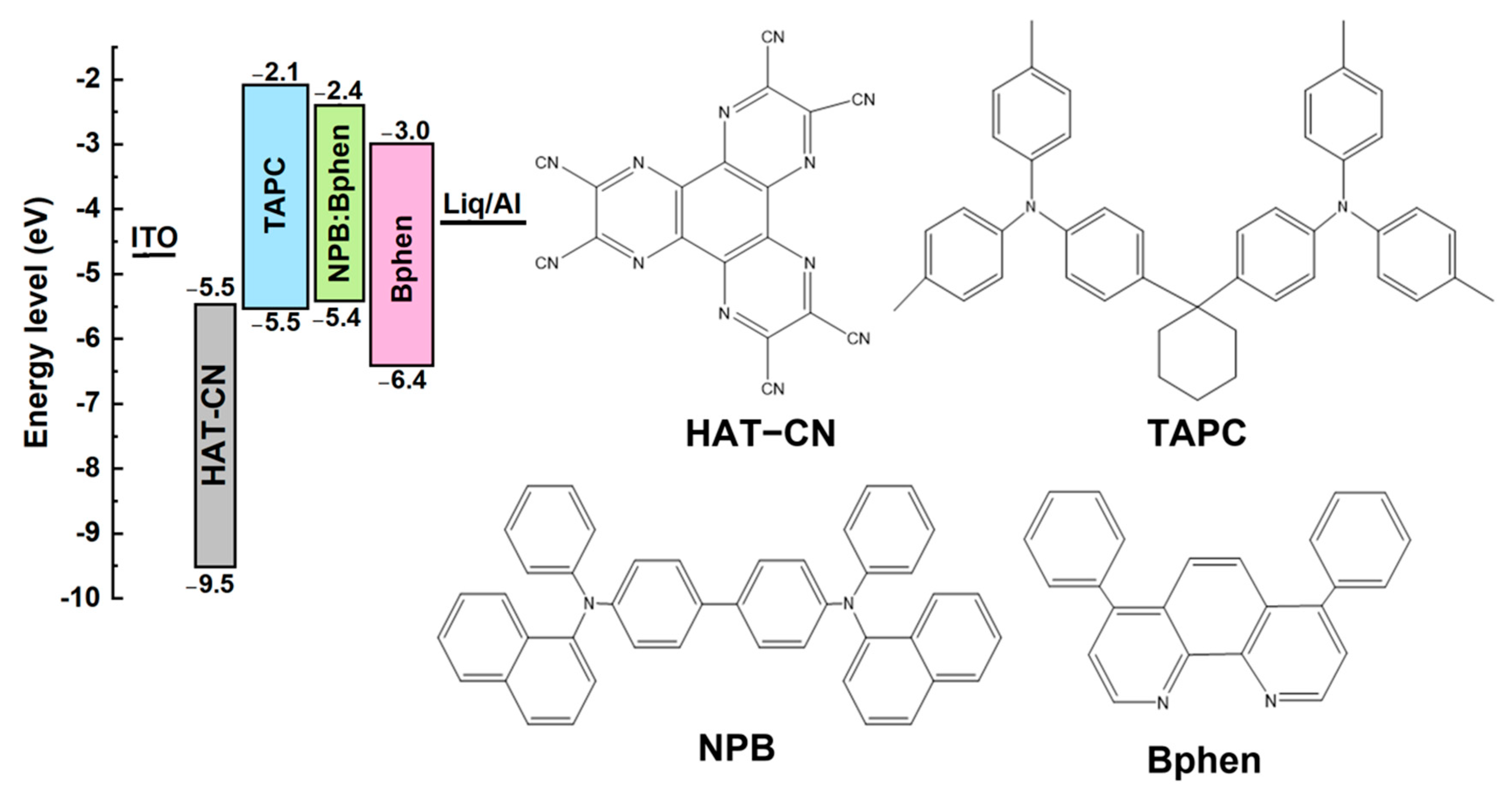 Molecules 29 03183 g005