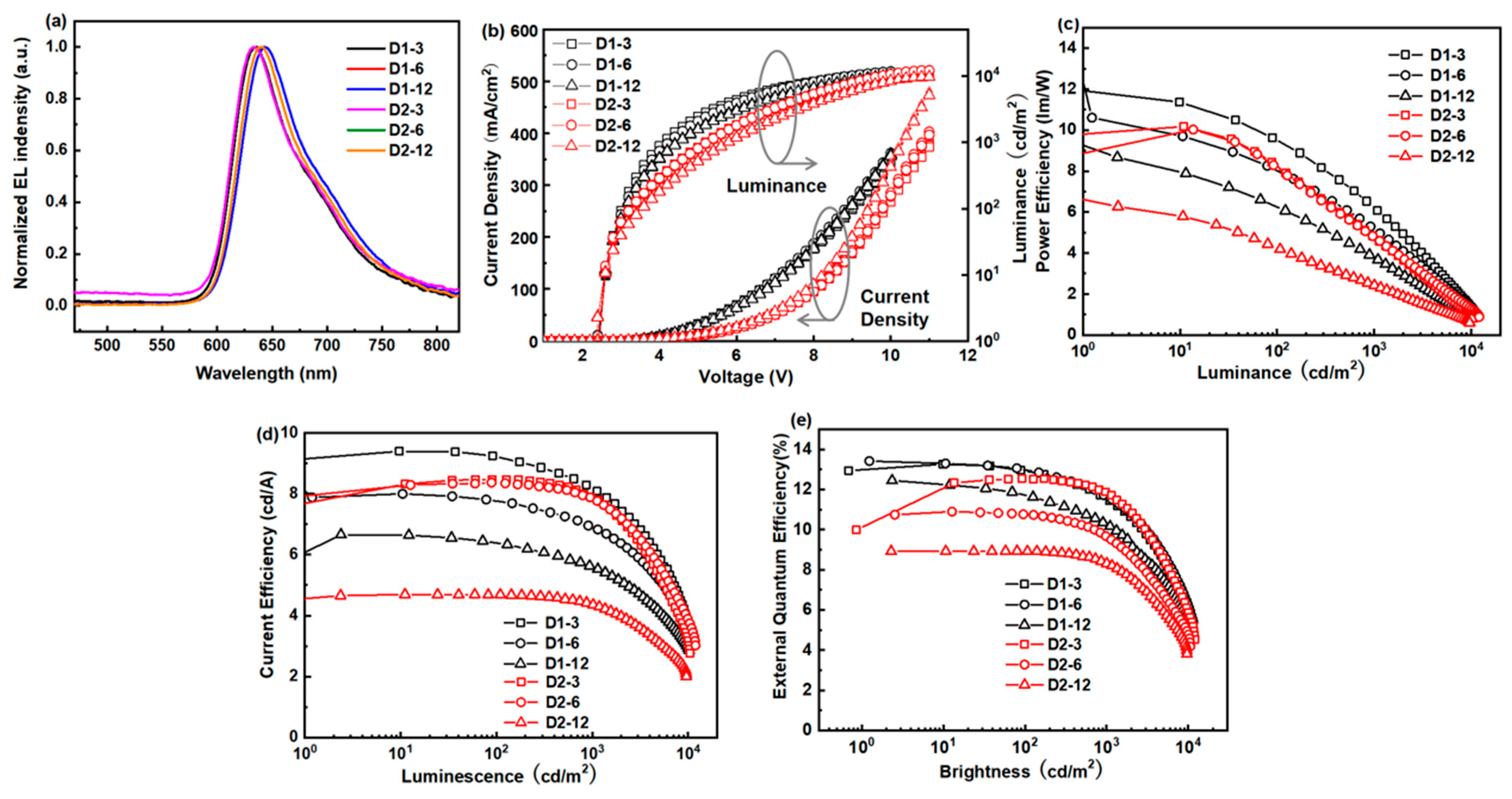 Molecules 29 03183 g006