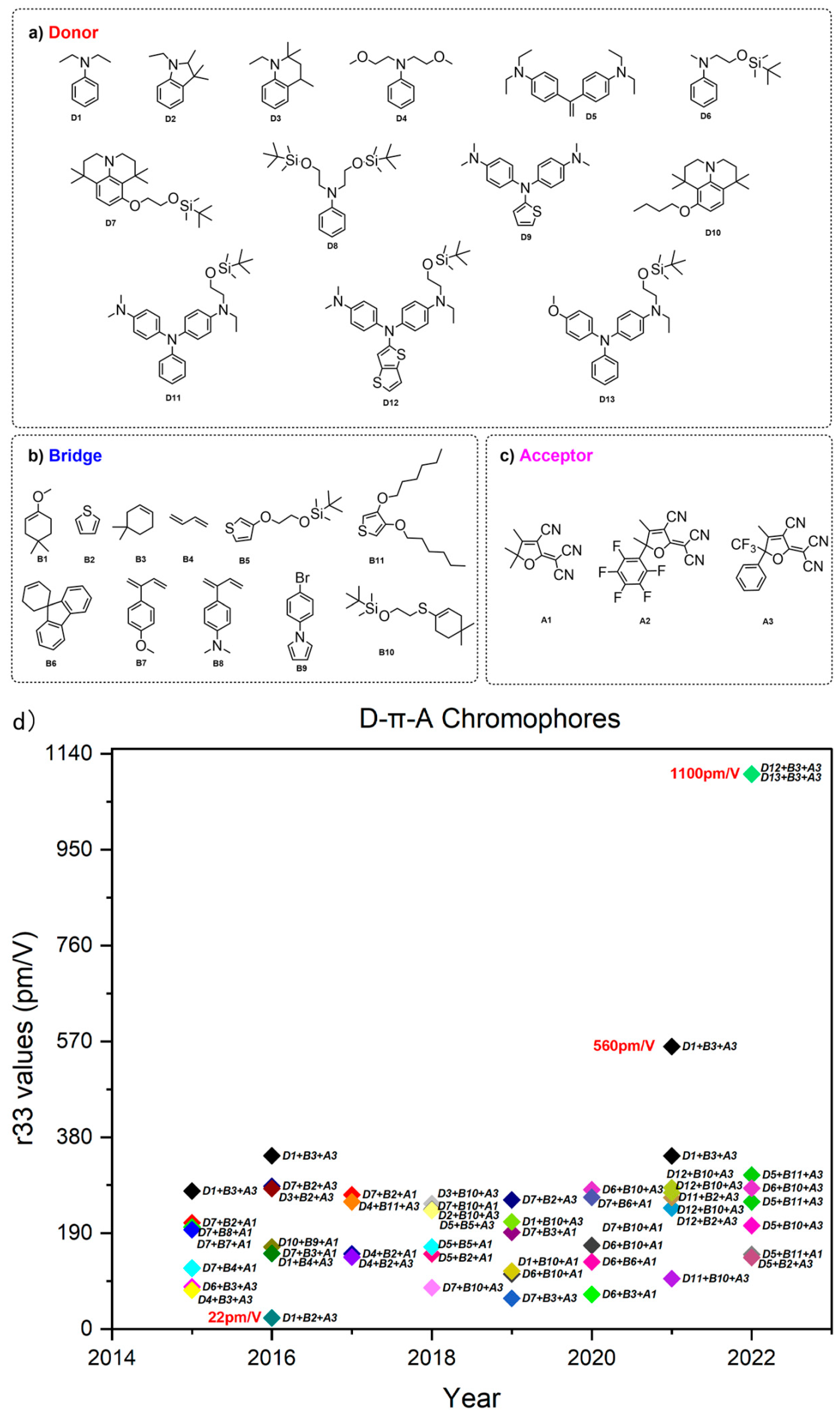 Molecules 29 03188 g004 Molecules 29 03188 g004