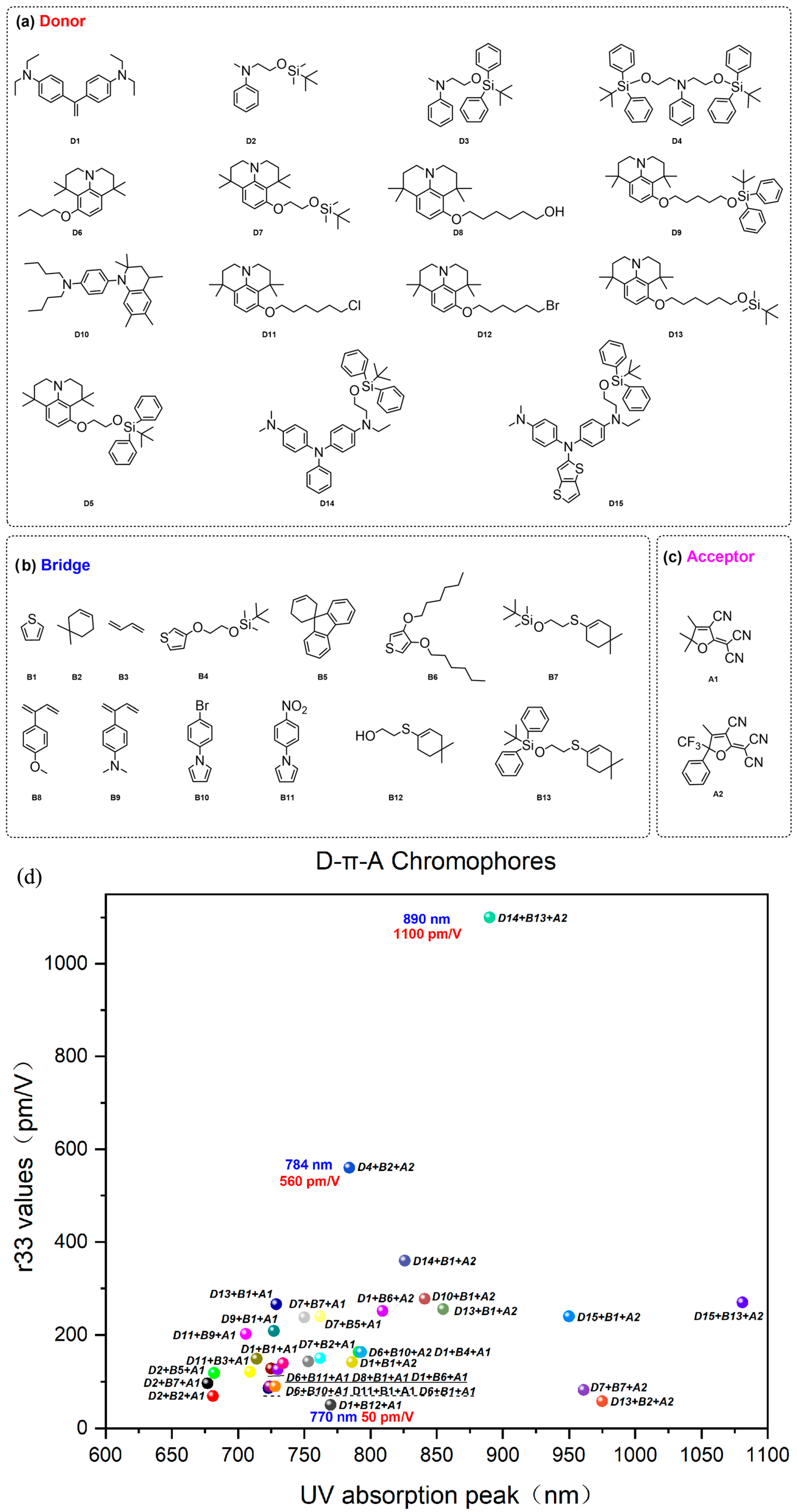 Molecules 29 03188 g005 Molecules 29 03188 g005