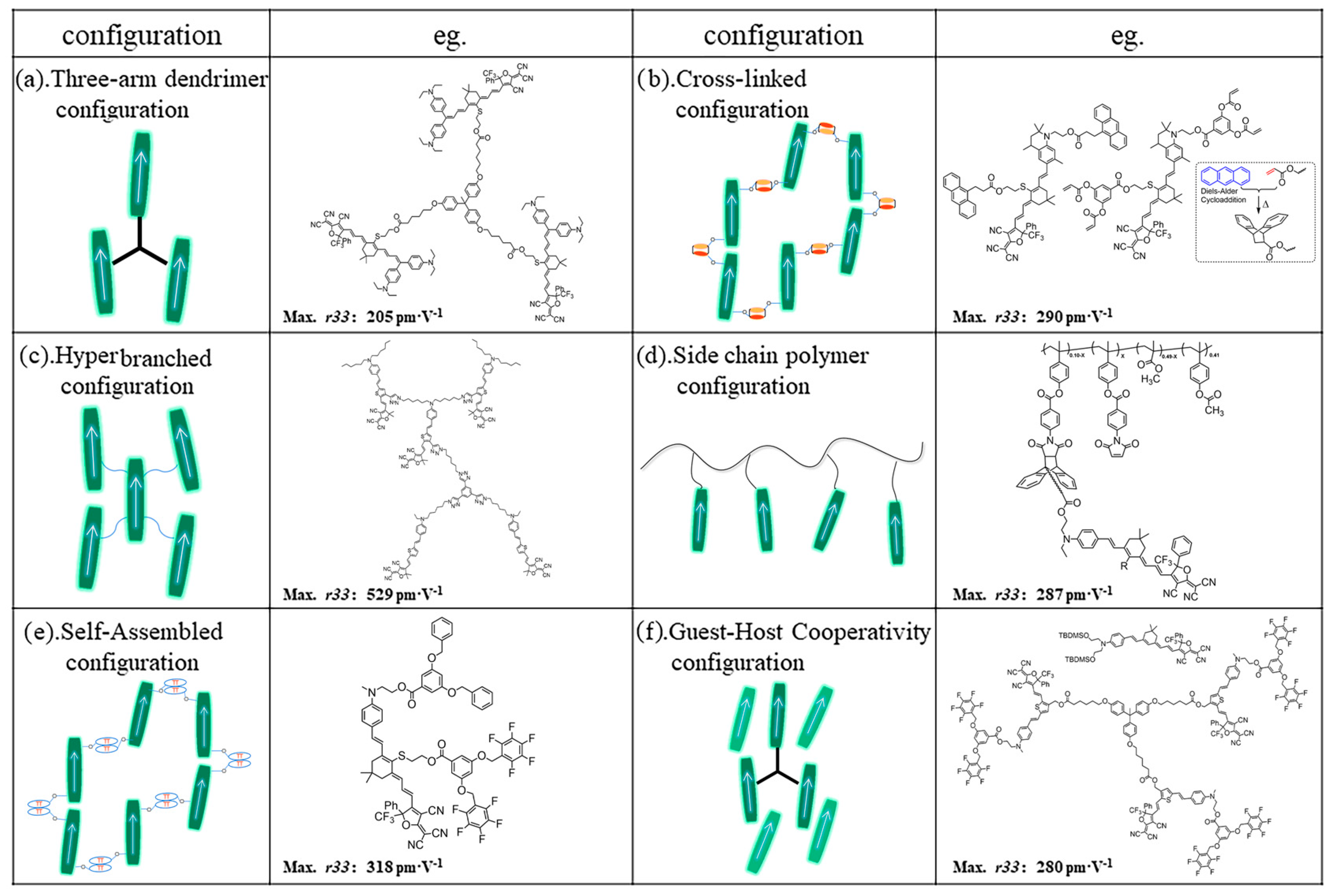 Molecules 29 03188 g006 Molecules 29 03188 g006