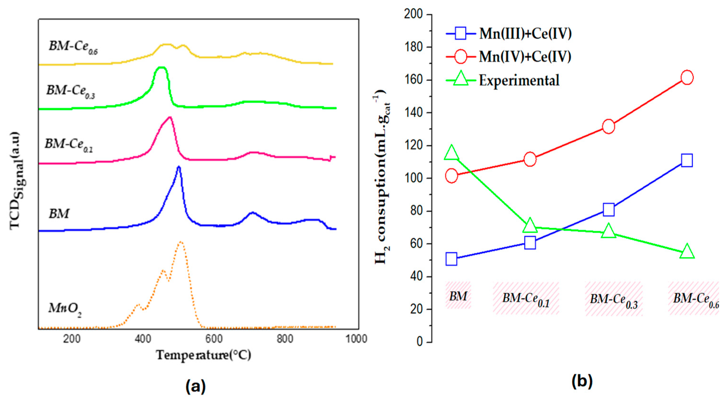 Molecules 29 03190 g003