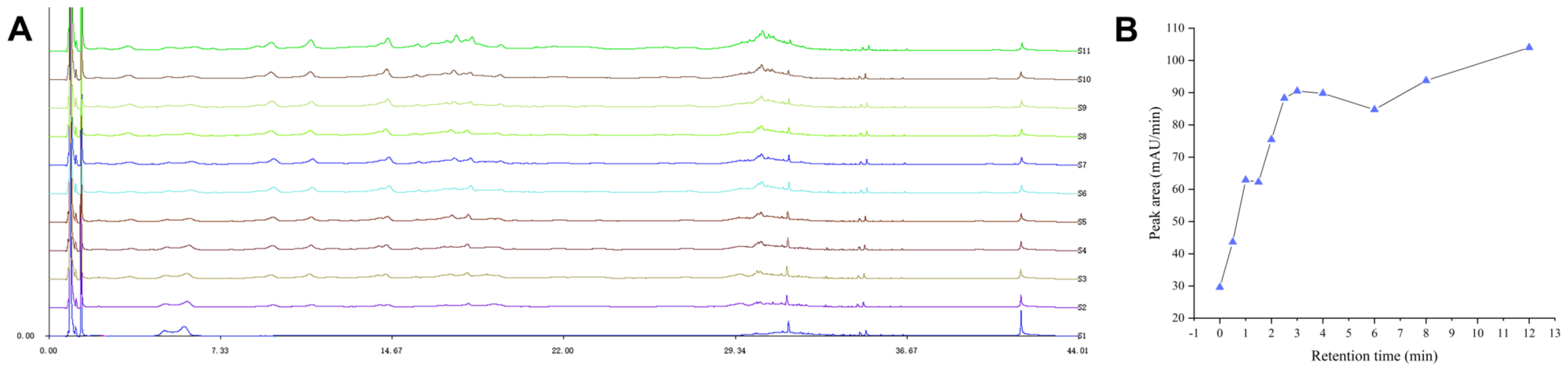 Molecules 29 03191 g006