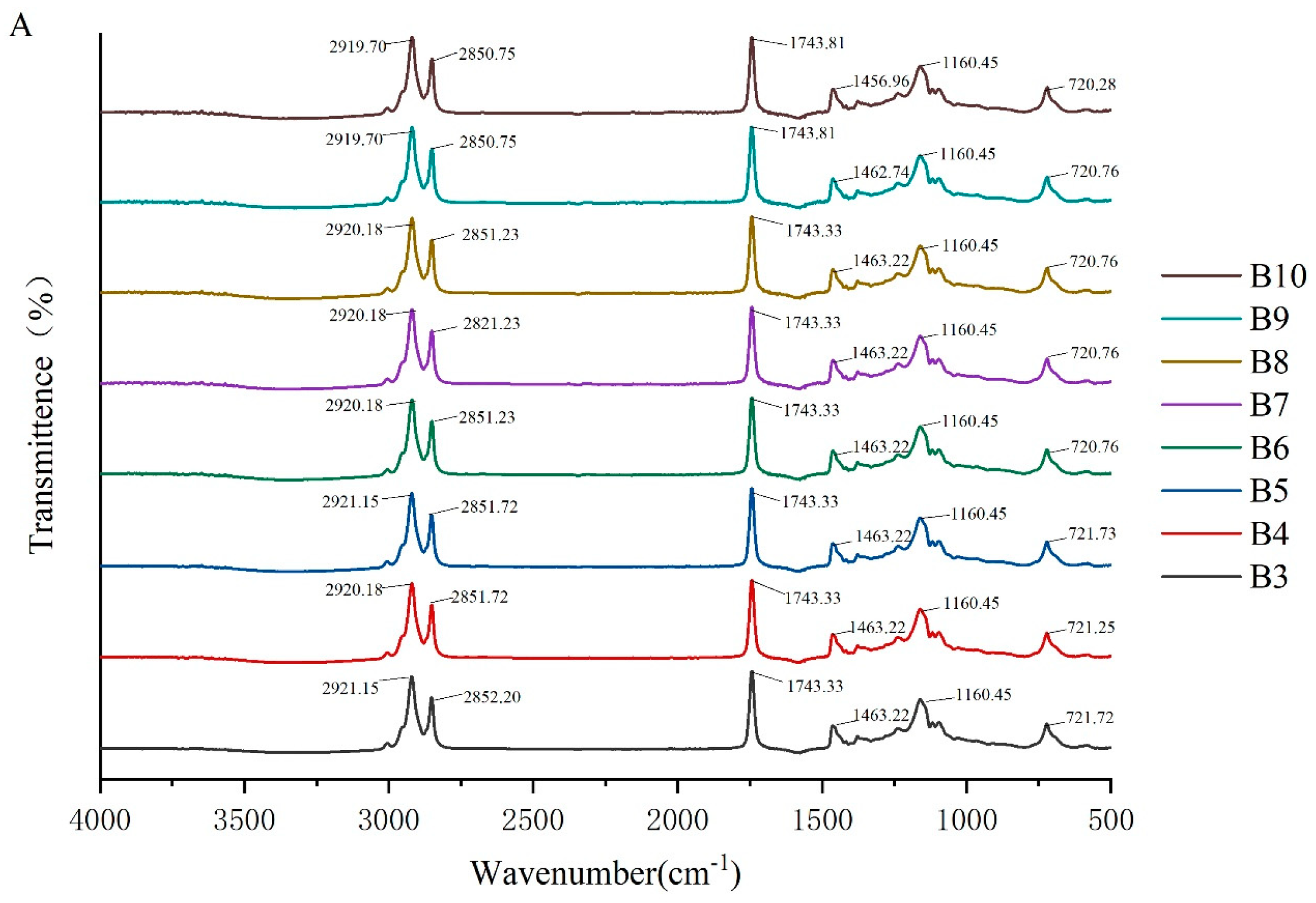 Molecules 29 03192 g002a