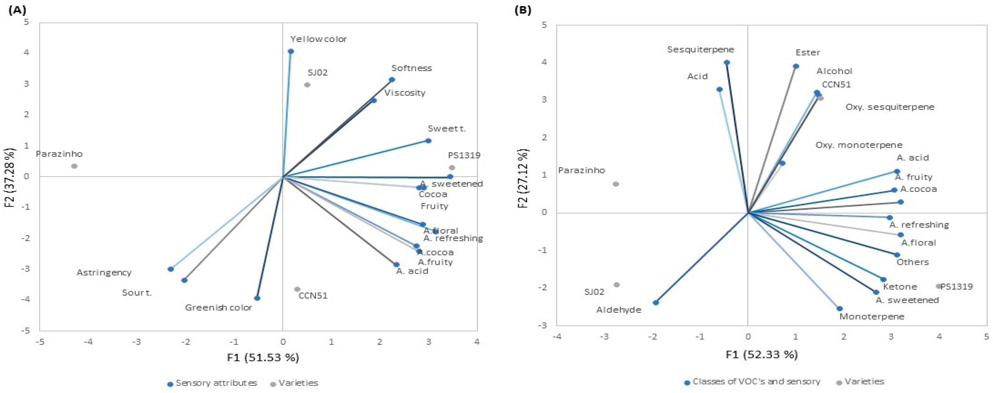 Molecules 29 03194 g003