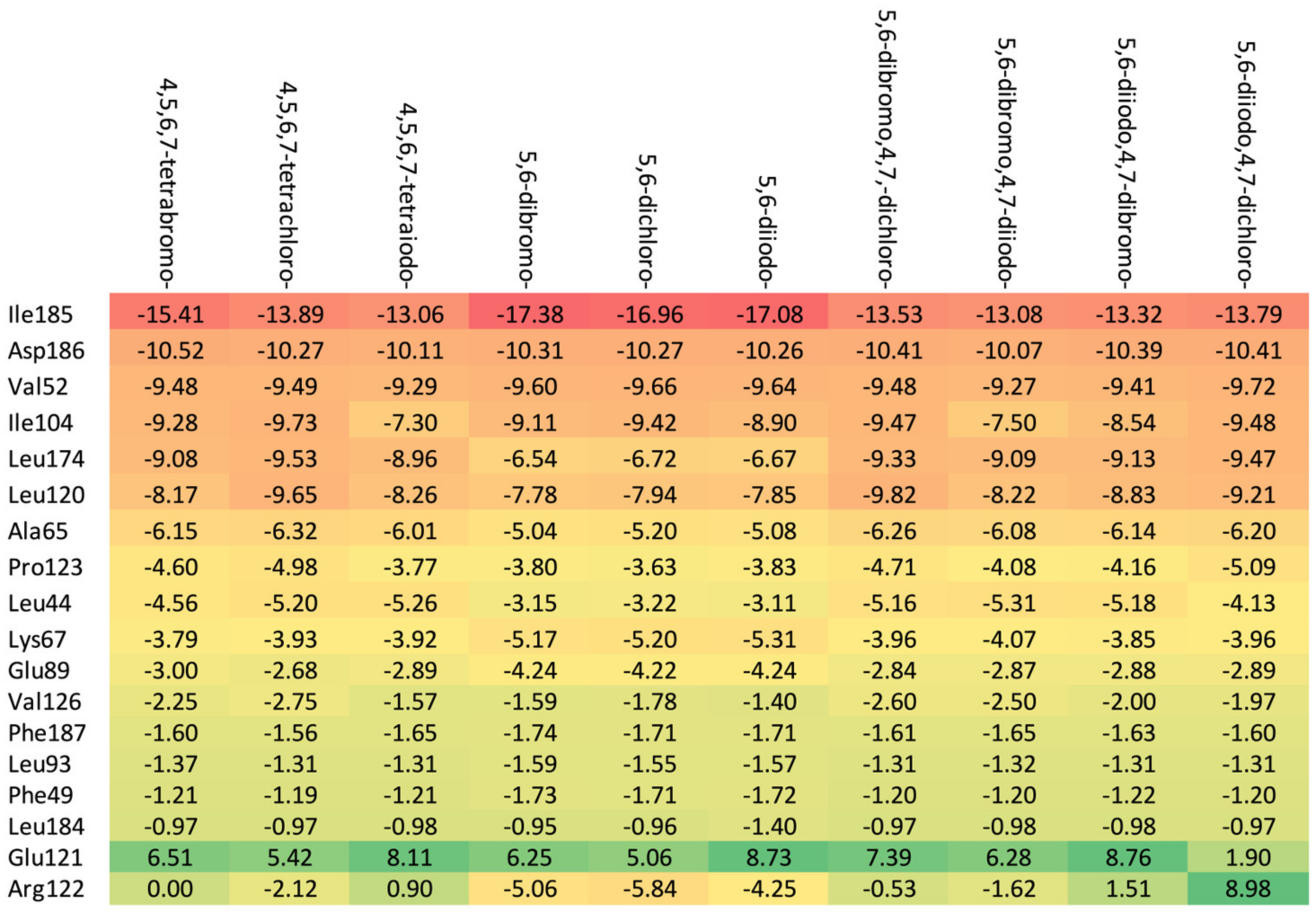 Molecules 29 03199 g008