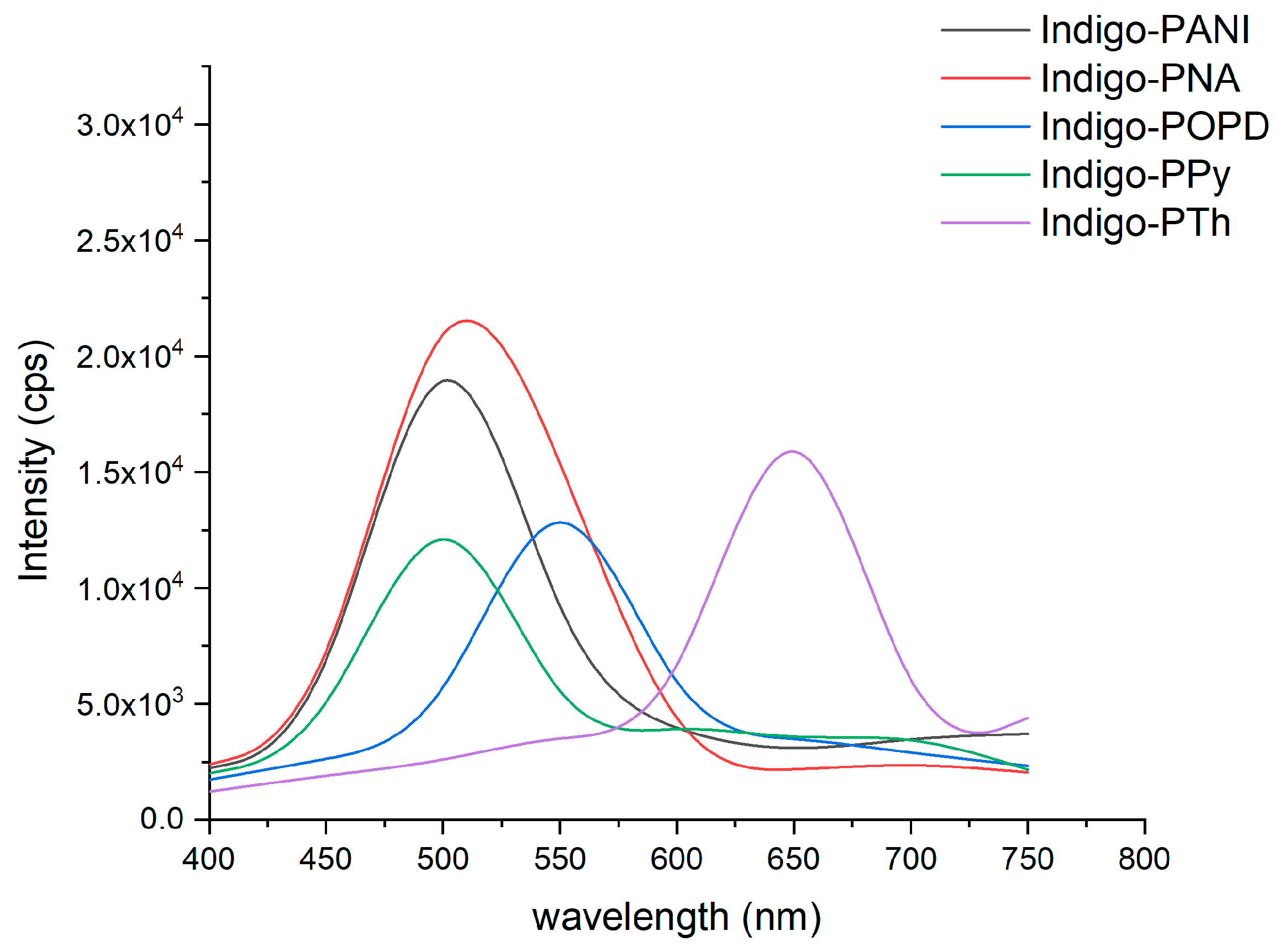 Molecules 29 03200 g004