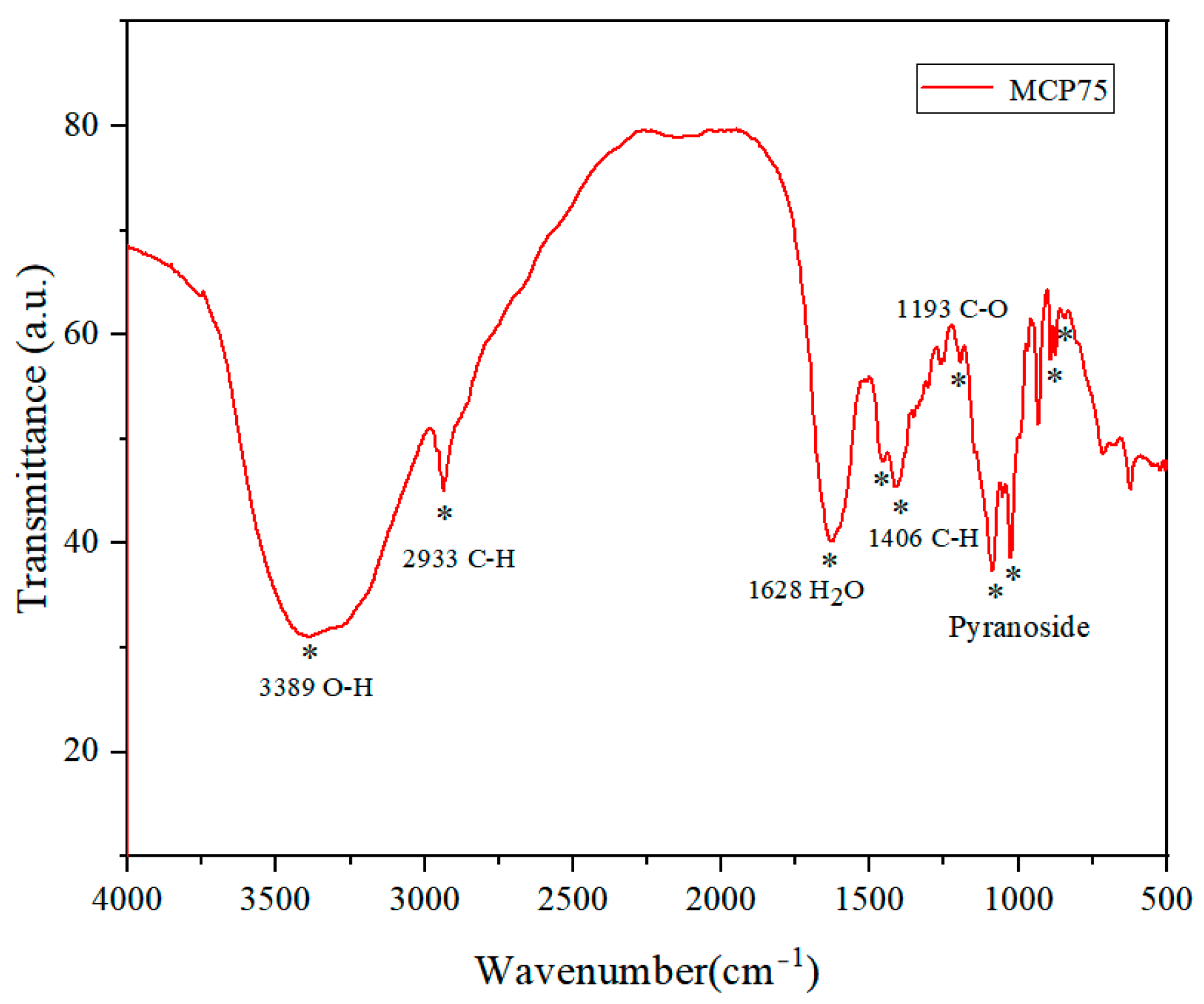 Molecules 29 03201 g003