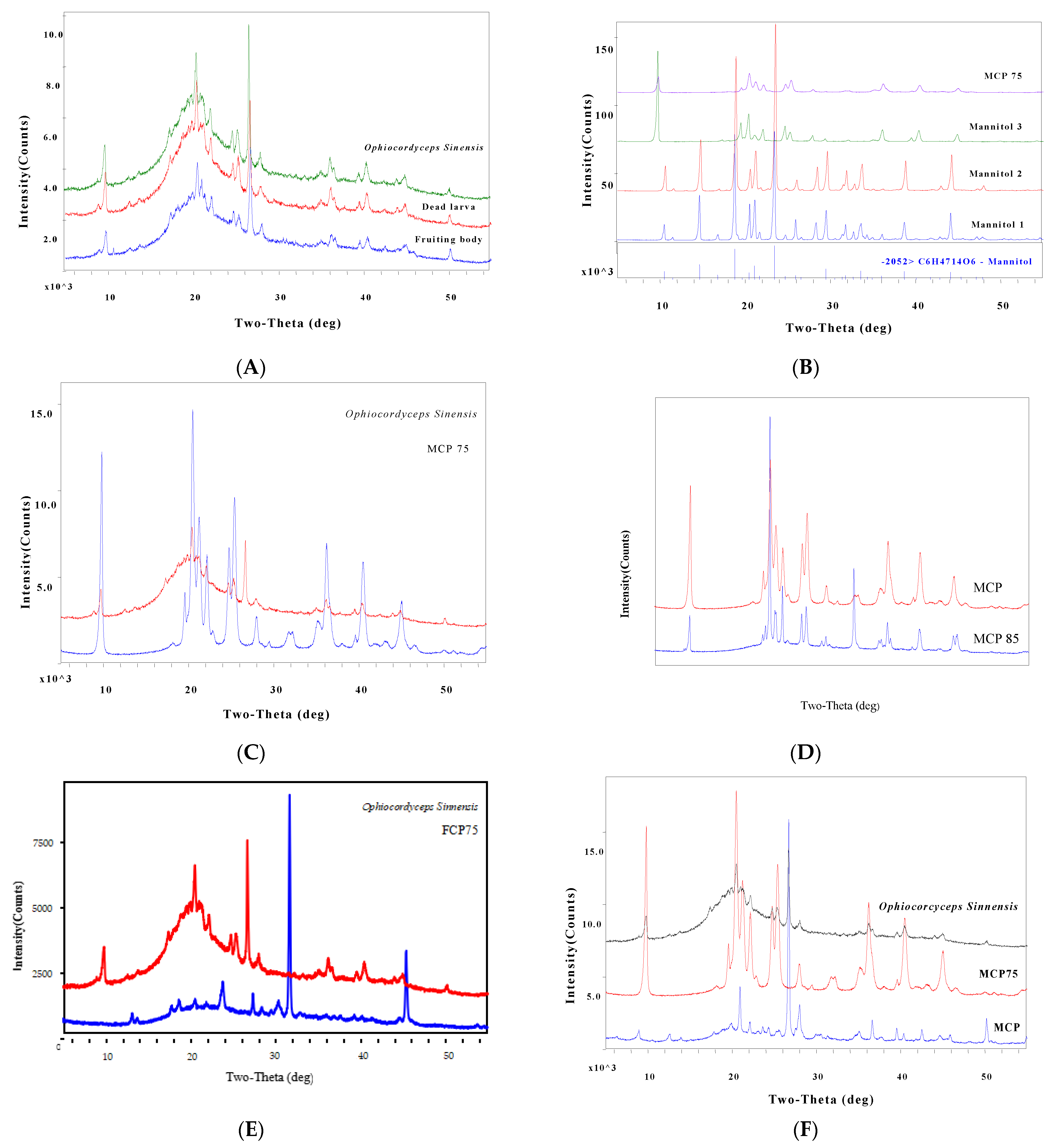 Molecules 29 03201 g006