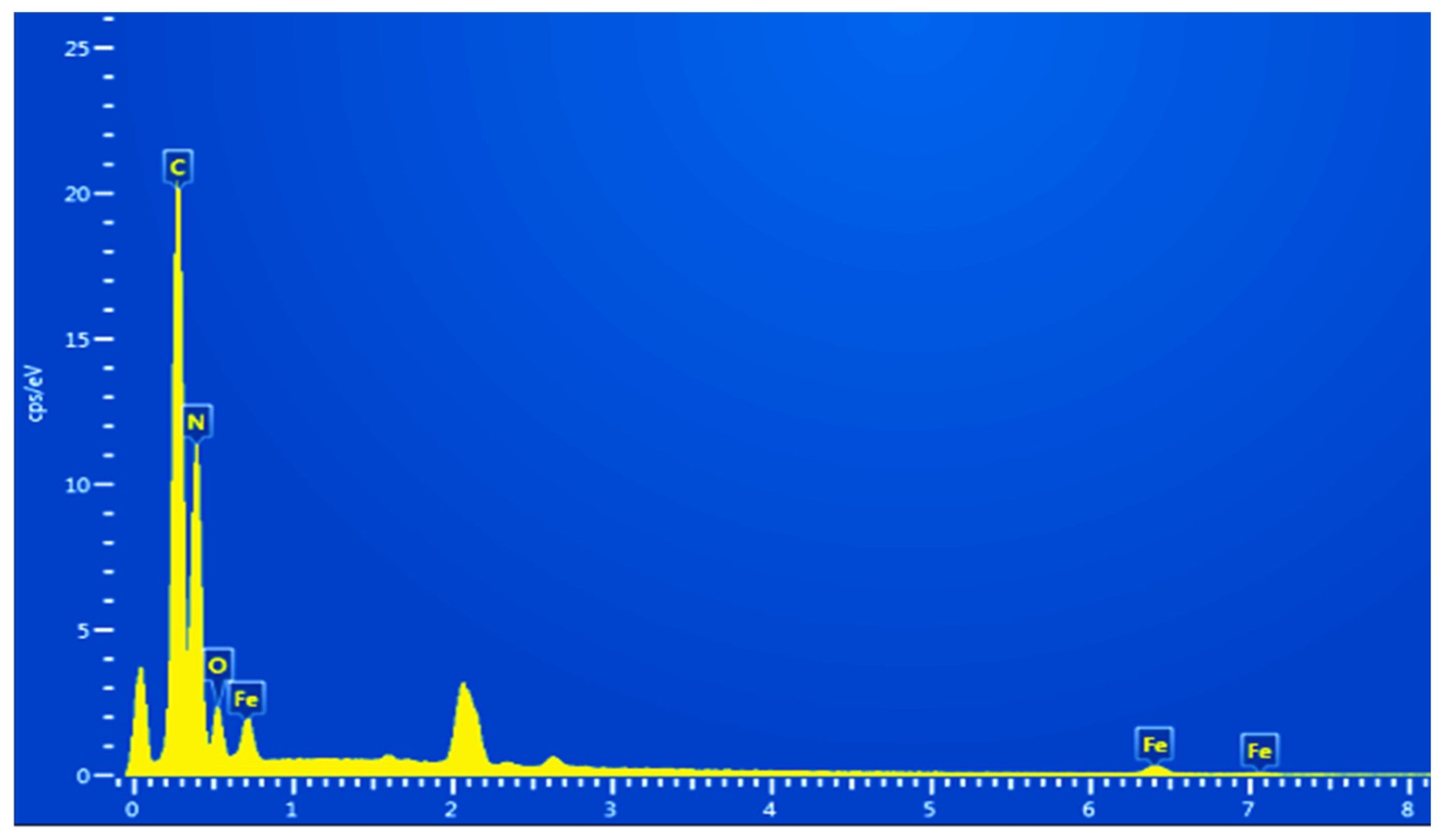 Molecules 29 03202 g005