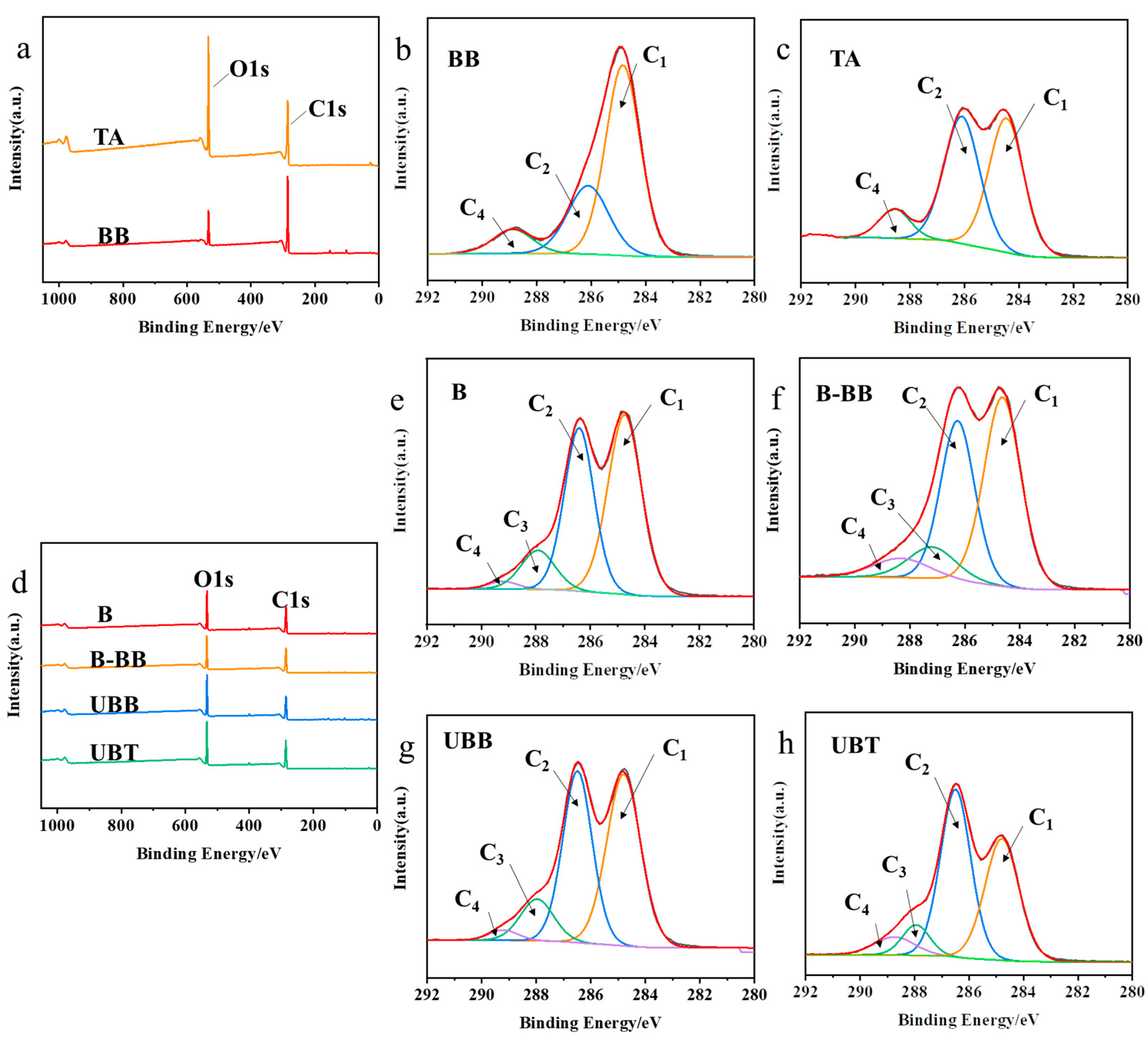 Molecules 29 03203 g003