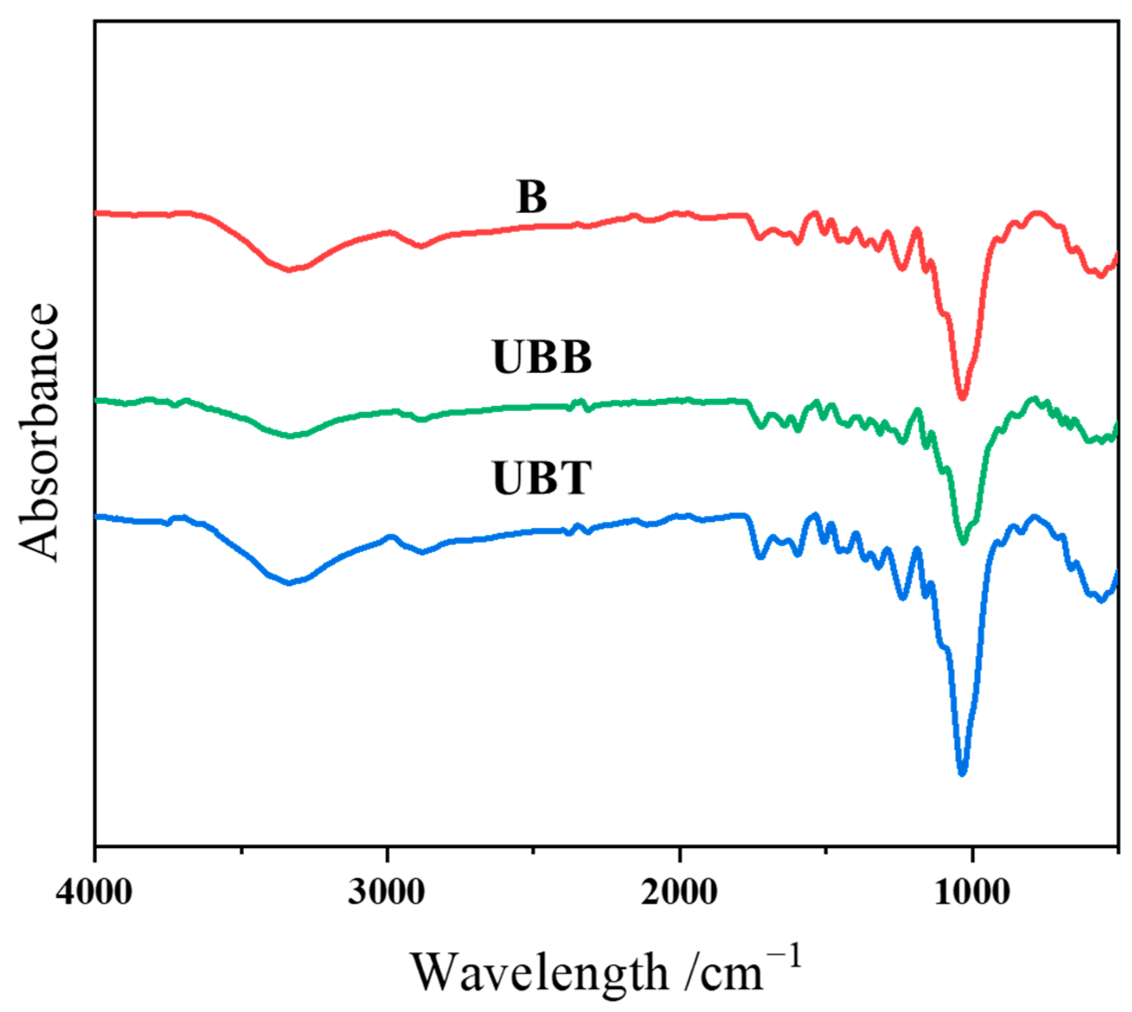 Molecules 29 03203 g004