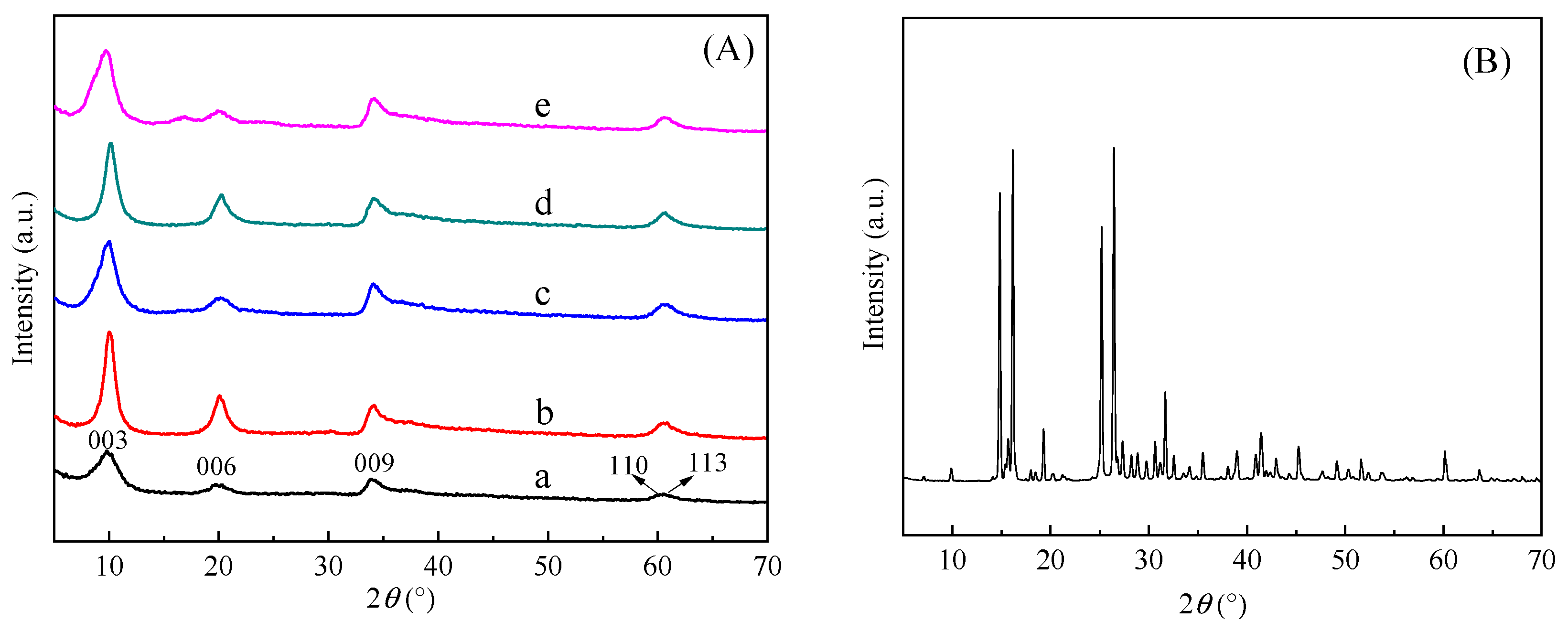 Molecules 29 03204 g001