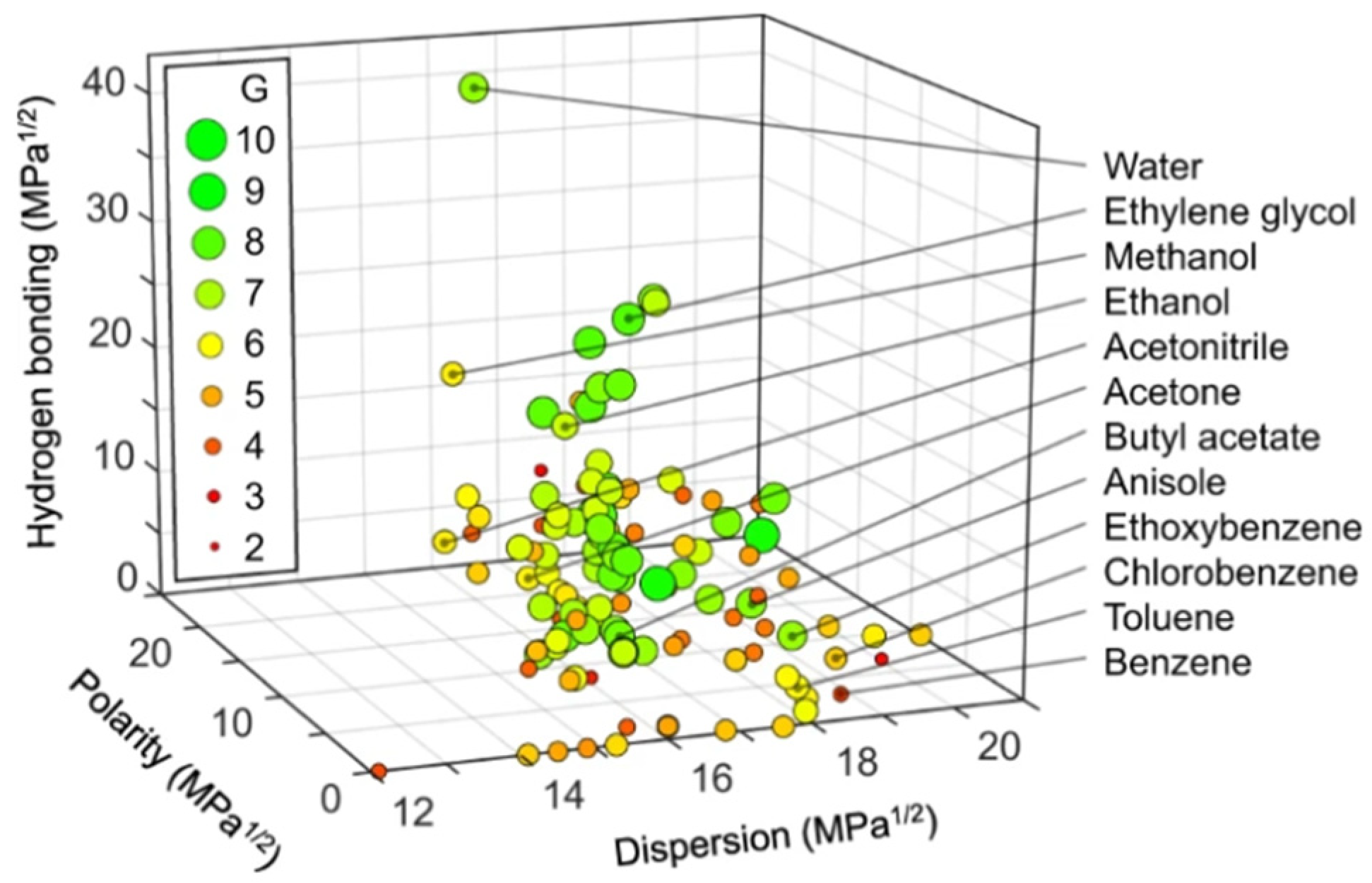 Molecules 29 03205 g005