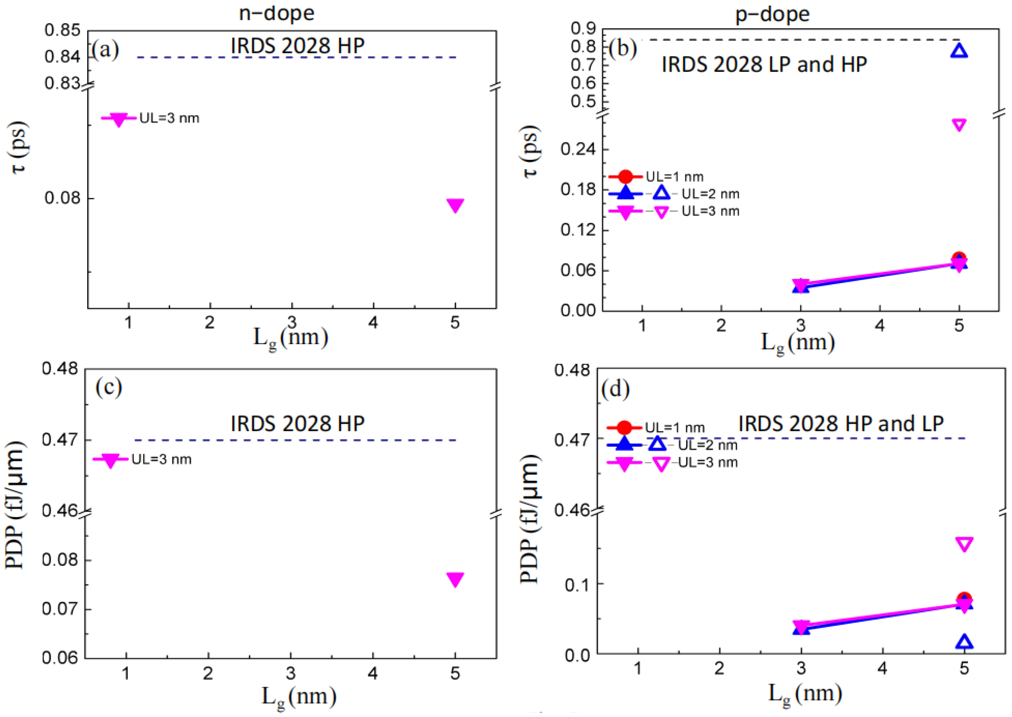 Molecules 29 03207 g005