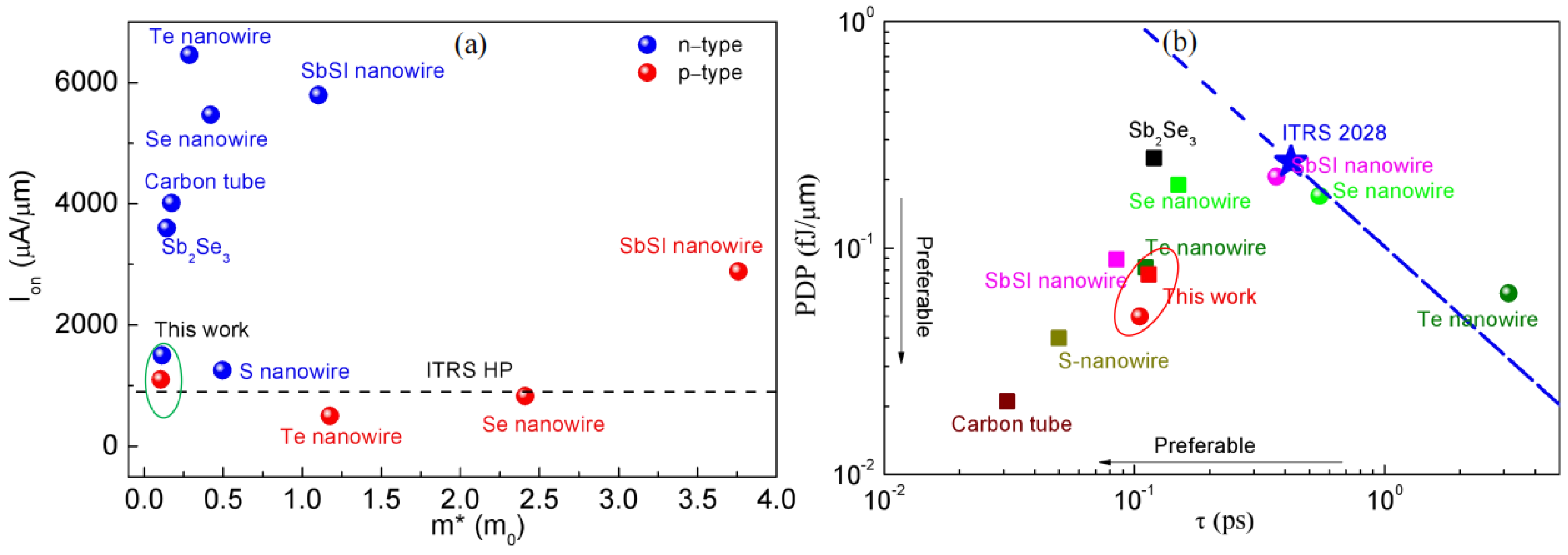 Molecules 29 03207 g006