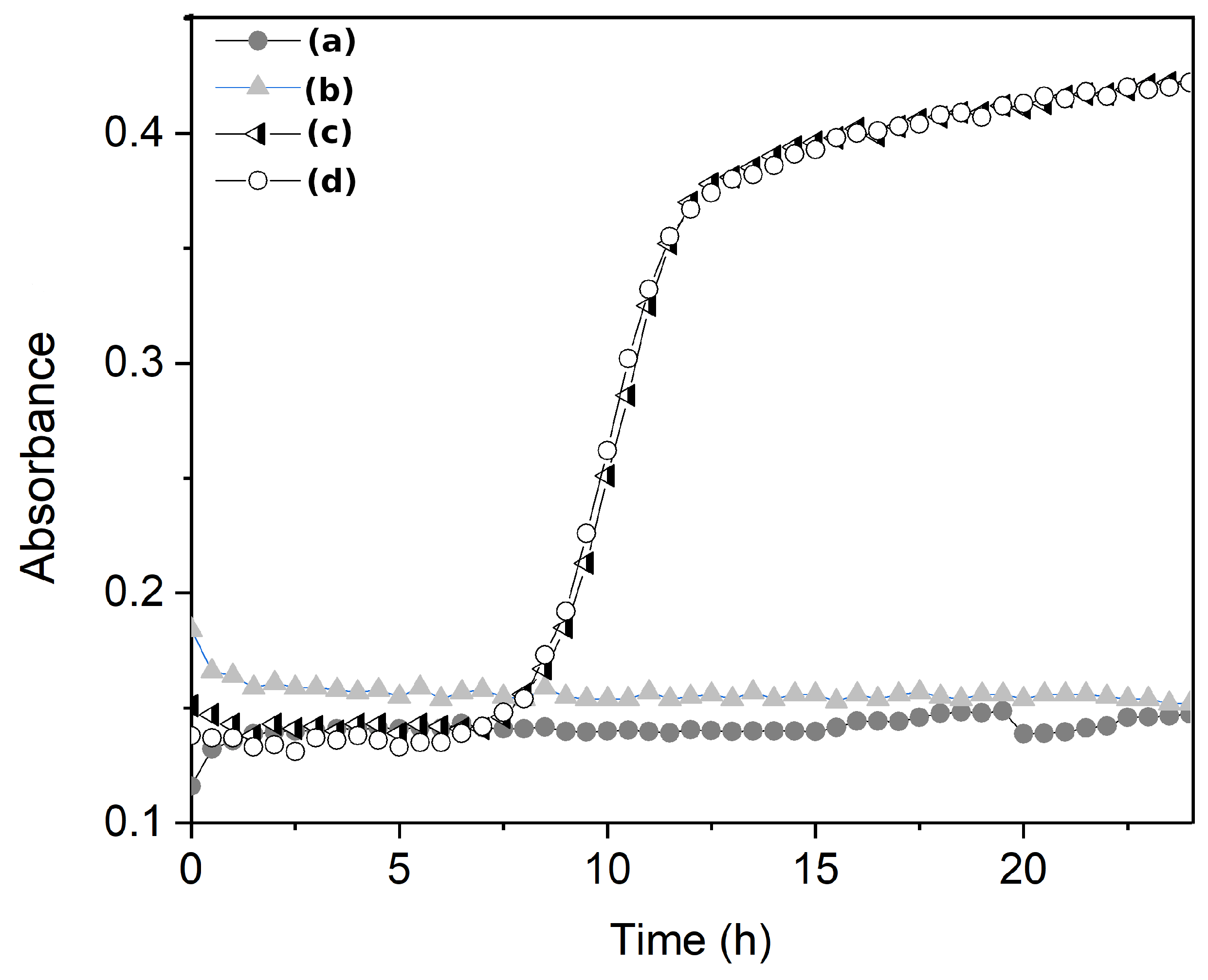 Molecules 29 03212 g005