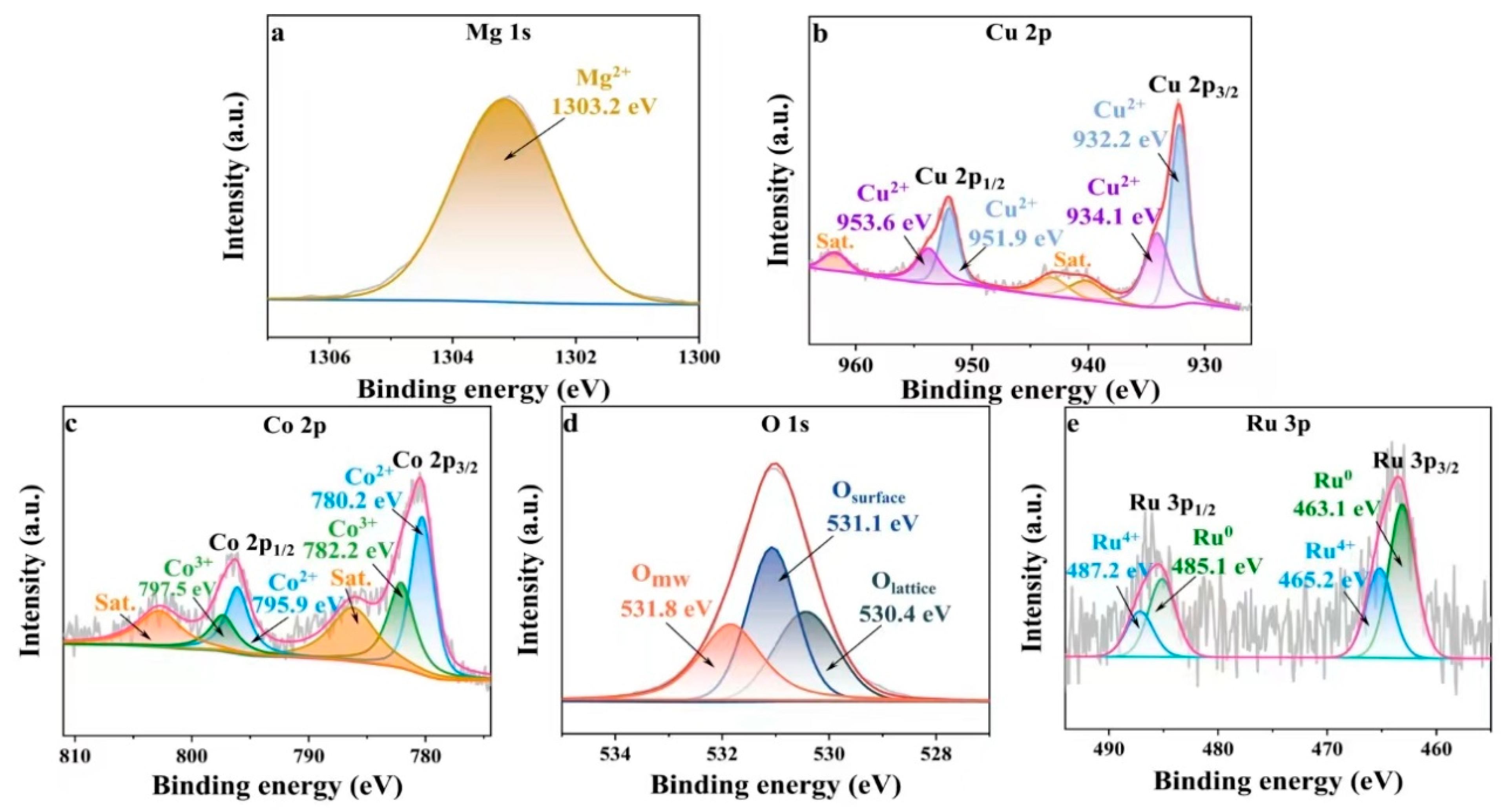 Molecules 29 03213 g005