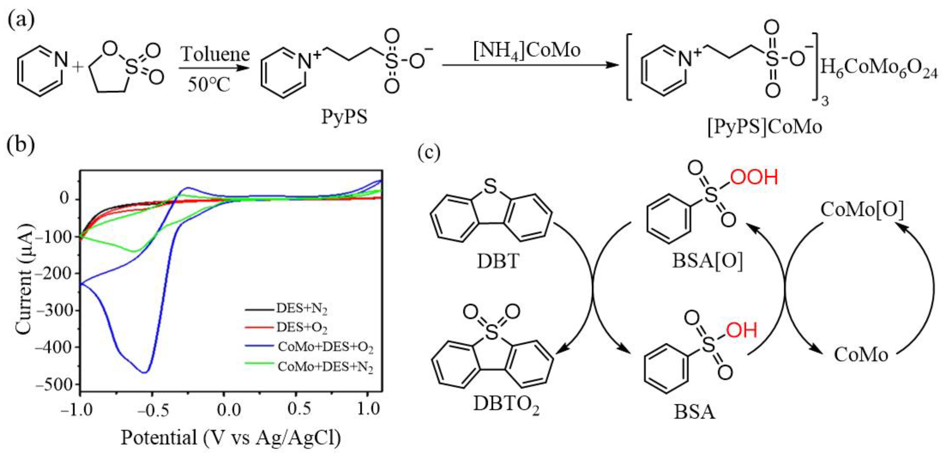Molecules 29 03216 g002