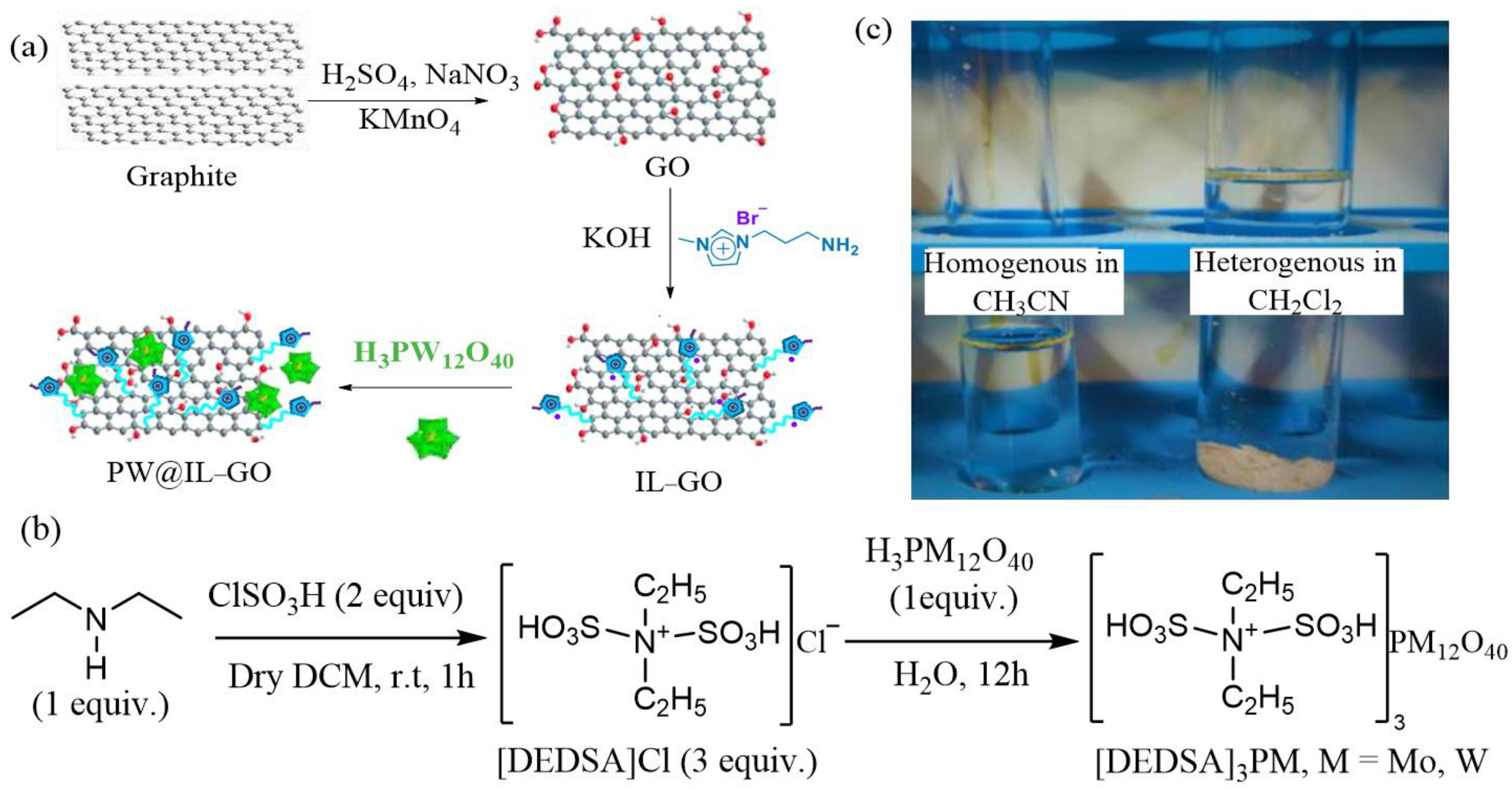 Molecules 29 03216 g003