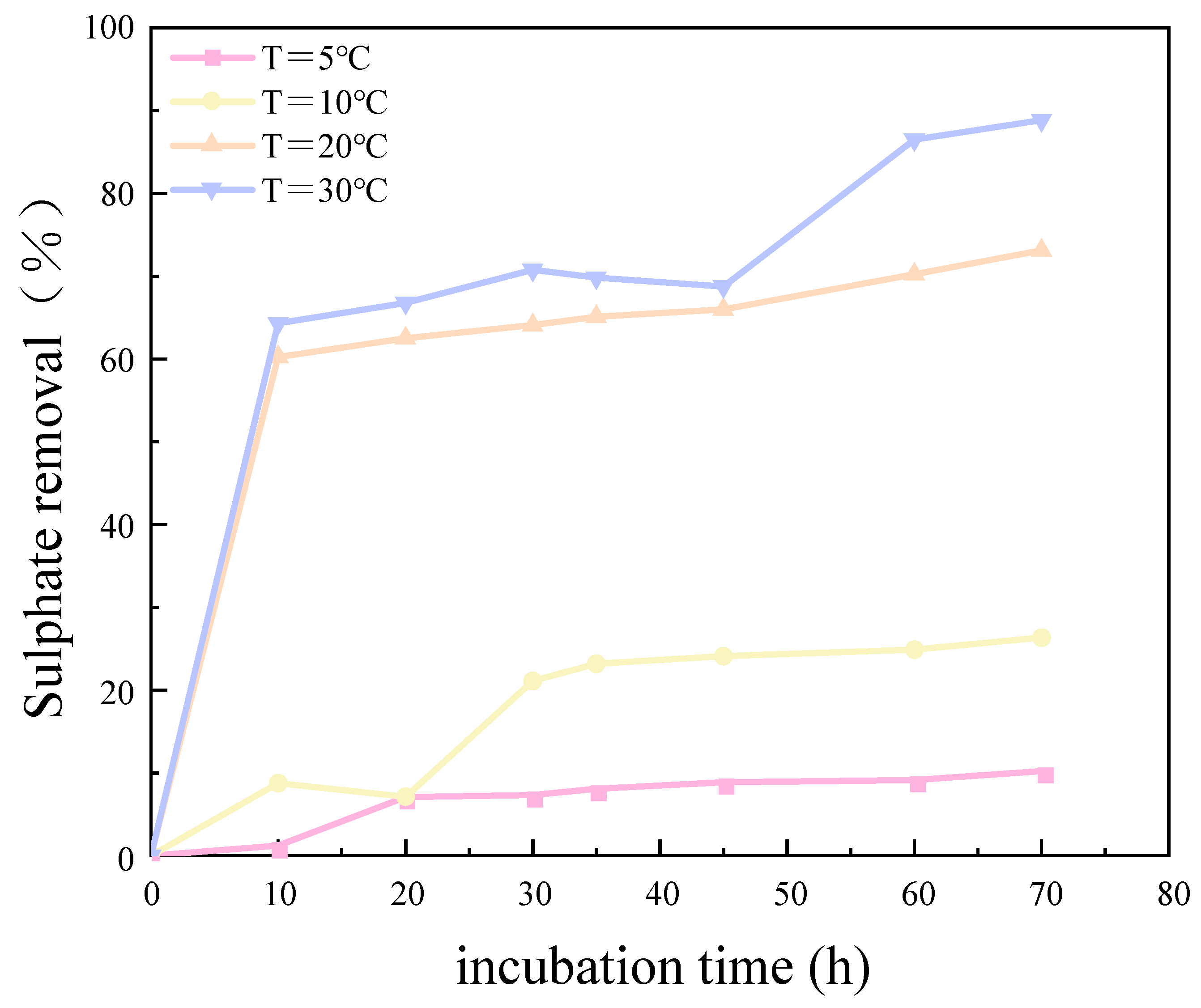 Molecules 29 03217 g007