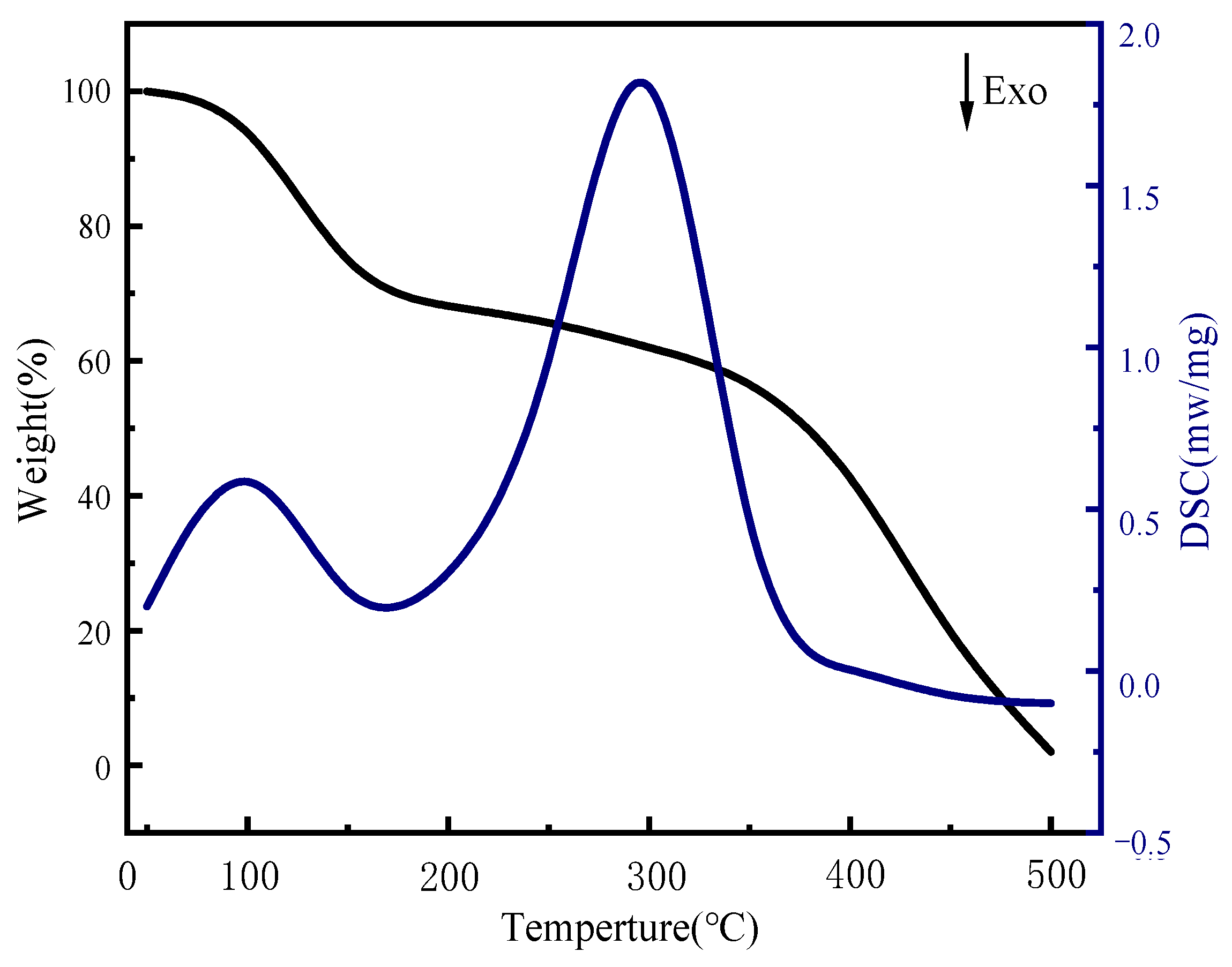 Molecules 29 03217 g009