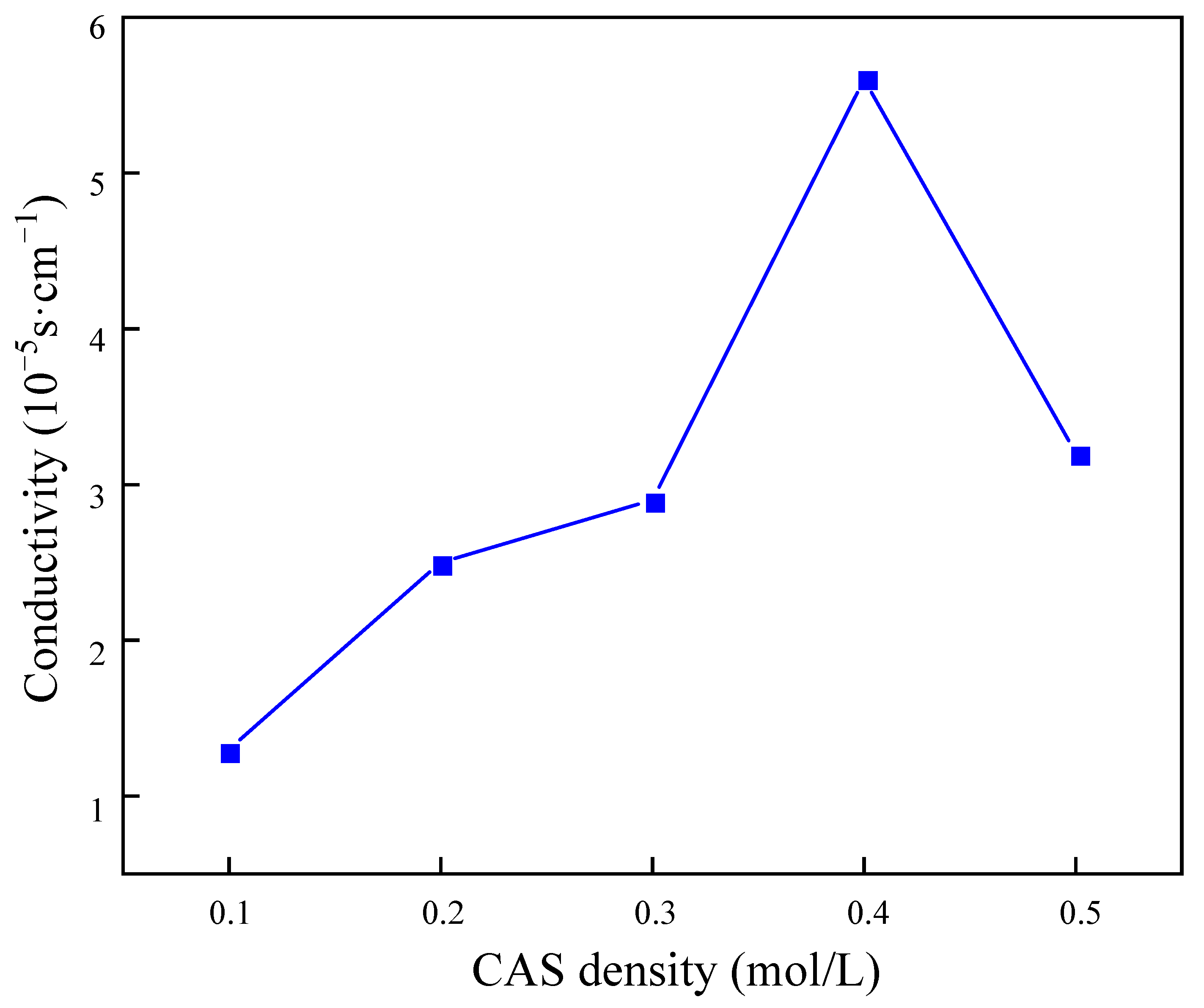 Molecules 29 03217 g011