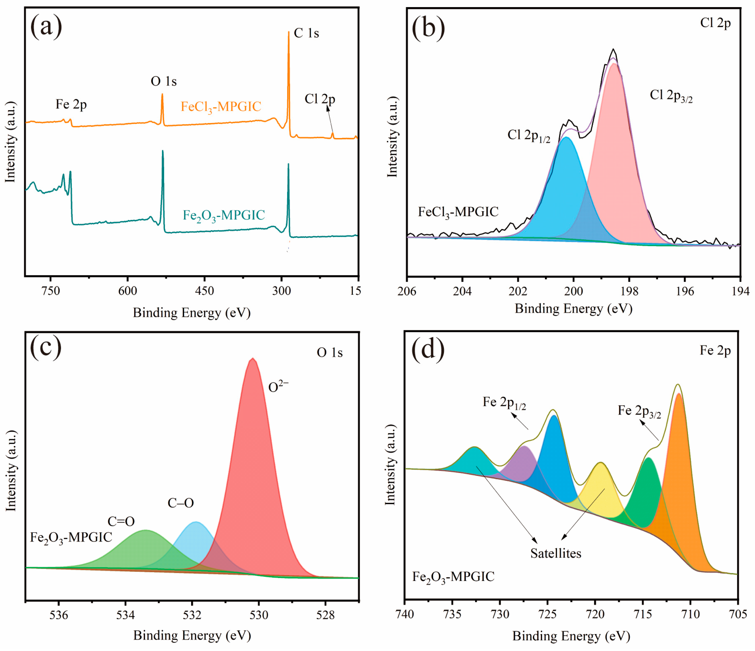 Molecules 29 03219 g005