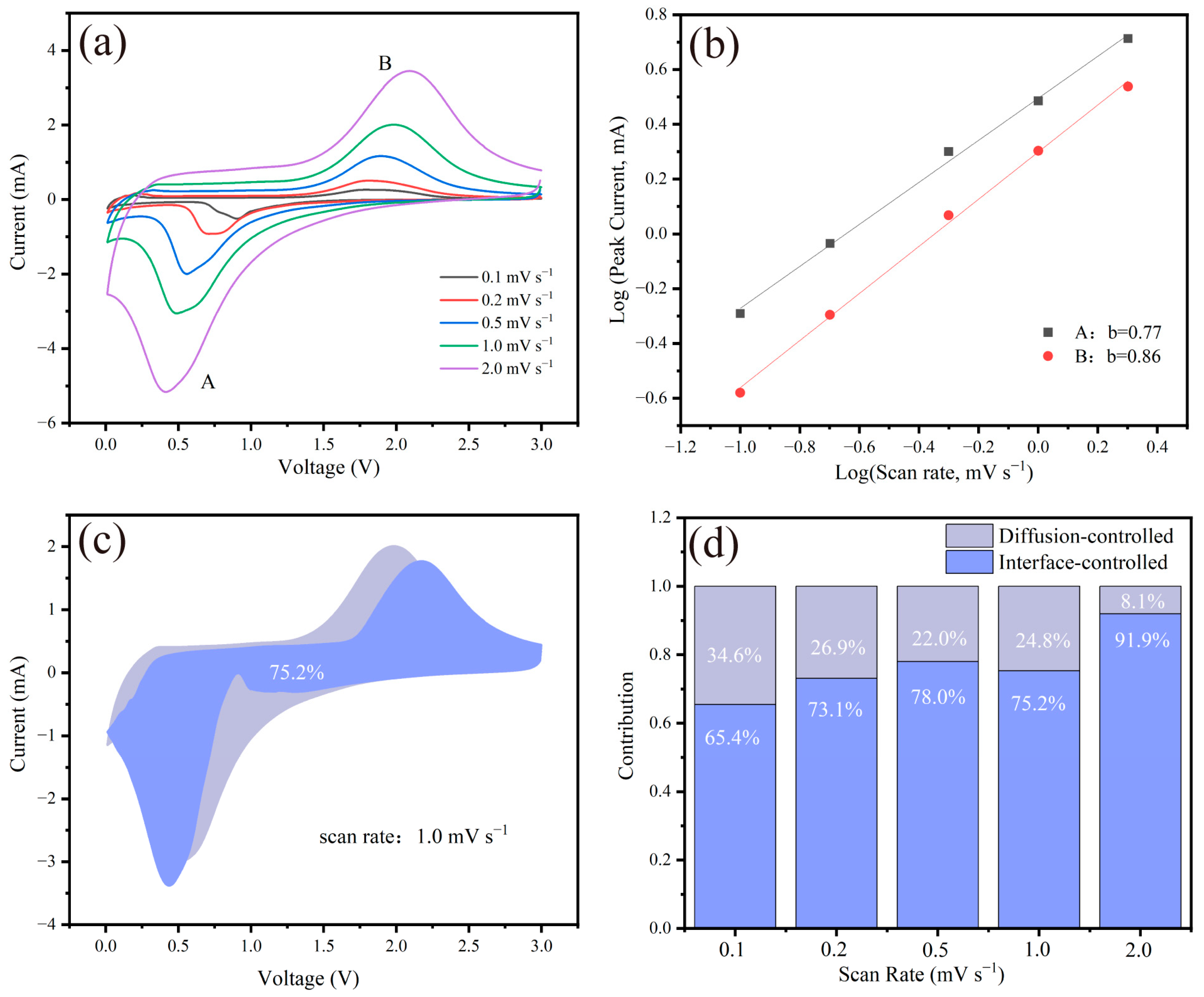 Molecules 29 03219 g009