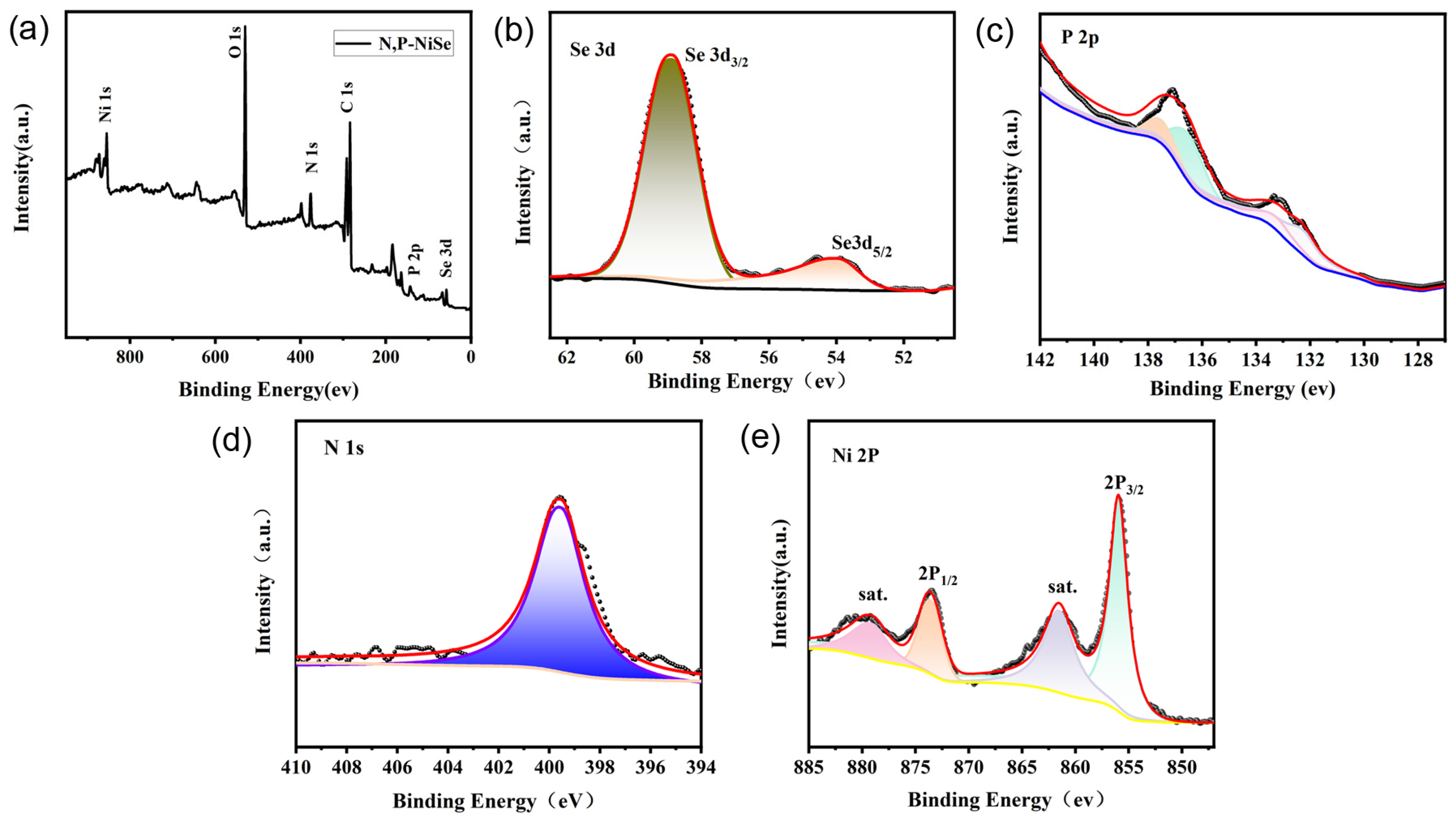 Molecules 29 03224 g004