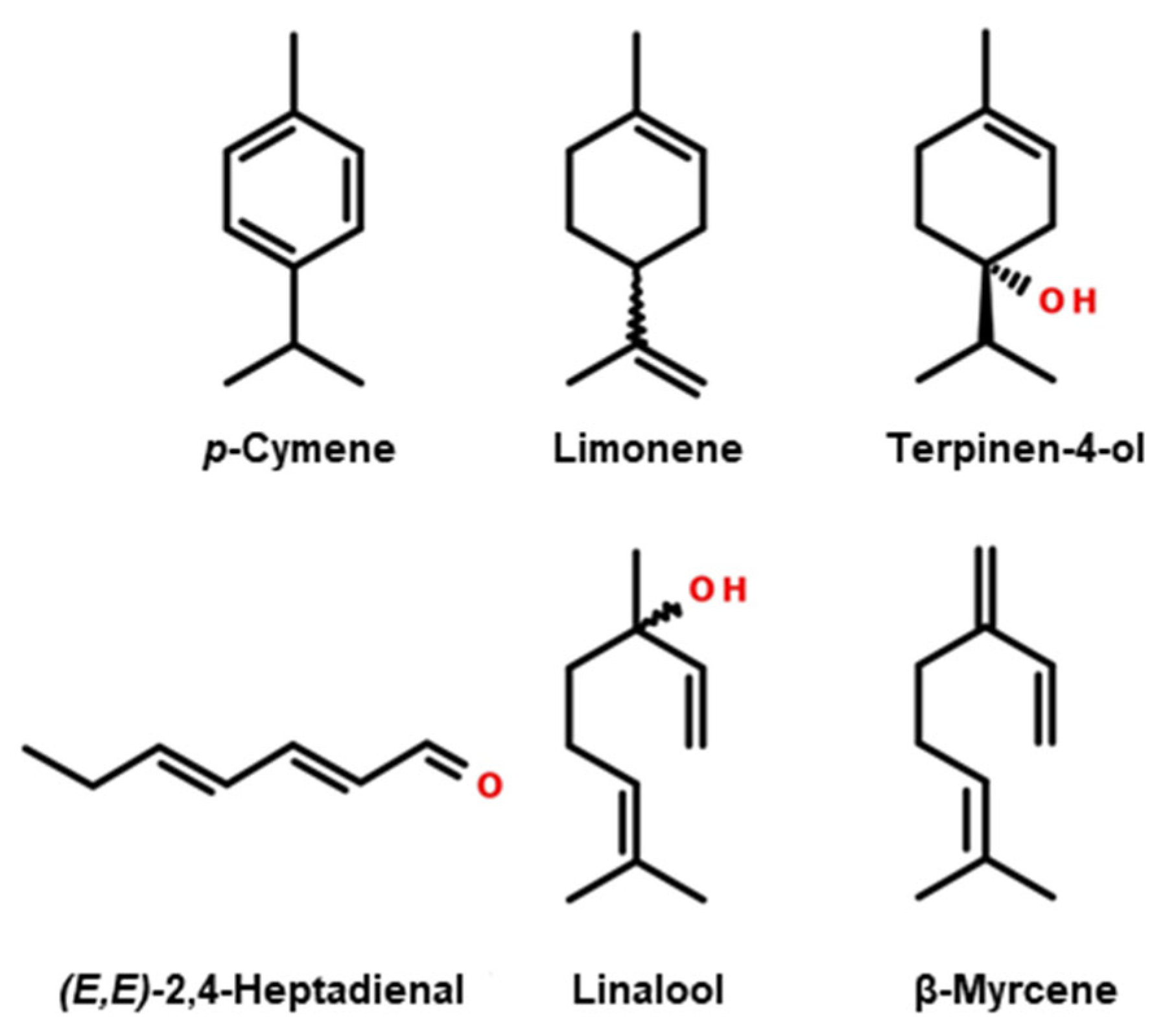 Molecules 29 03231 g001