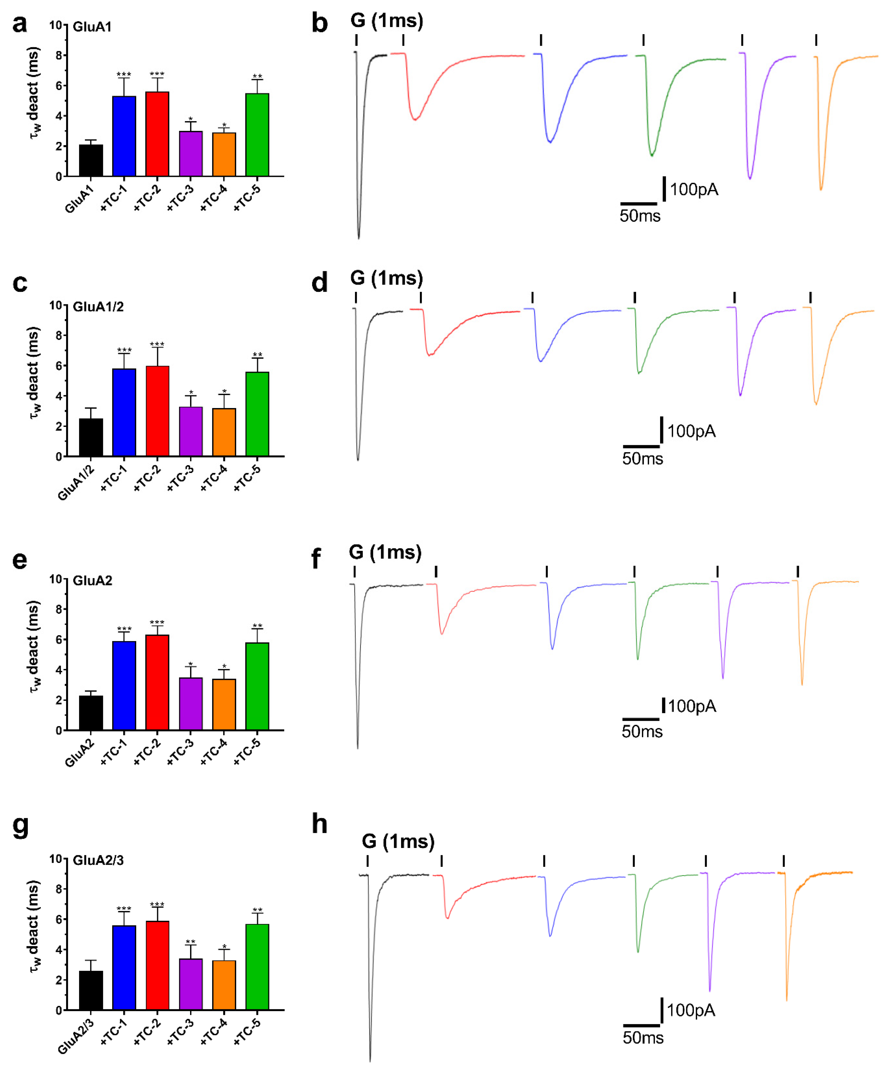 Molecules 29 03232 g005