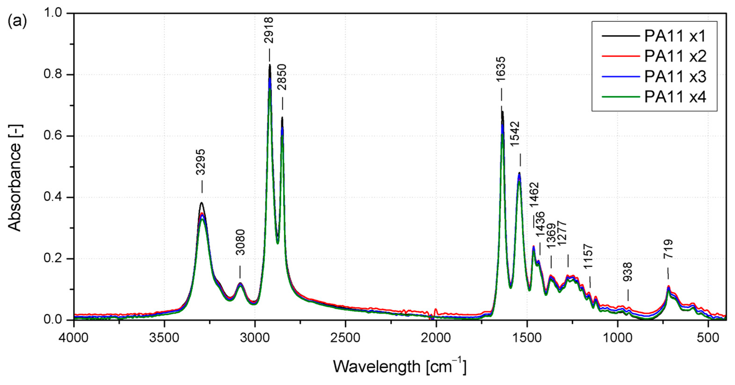 Molecules 29 03233 g003a