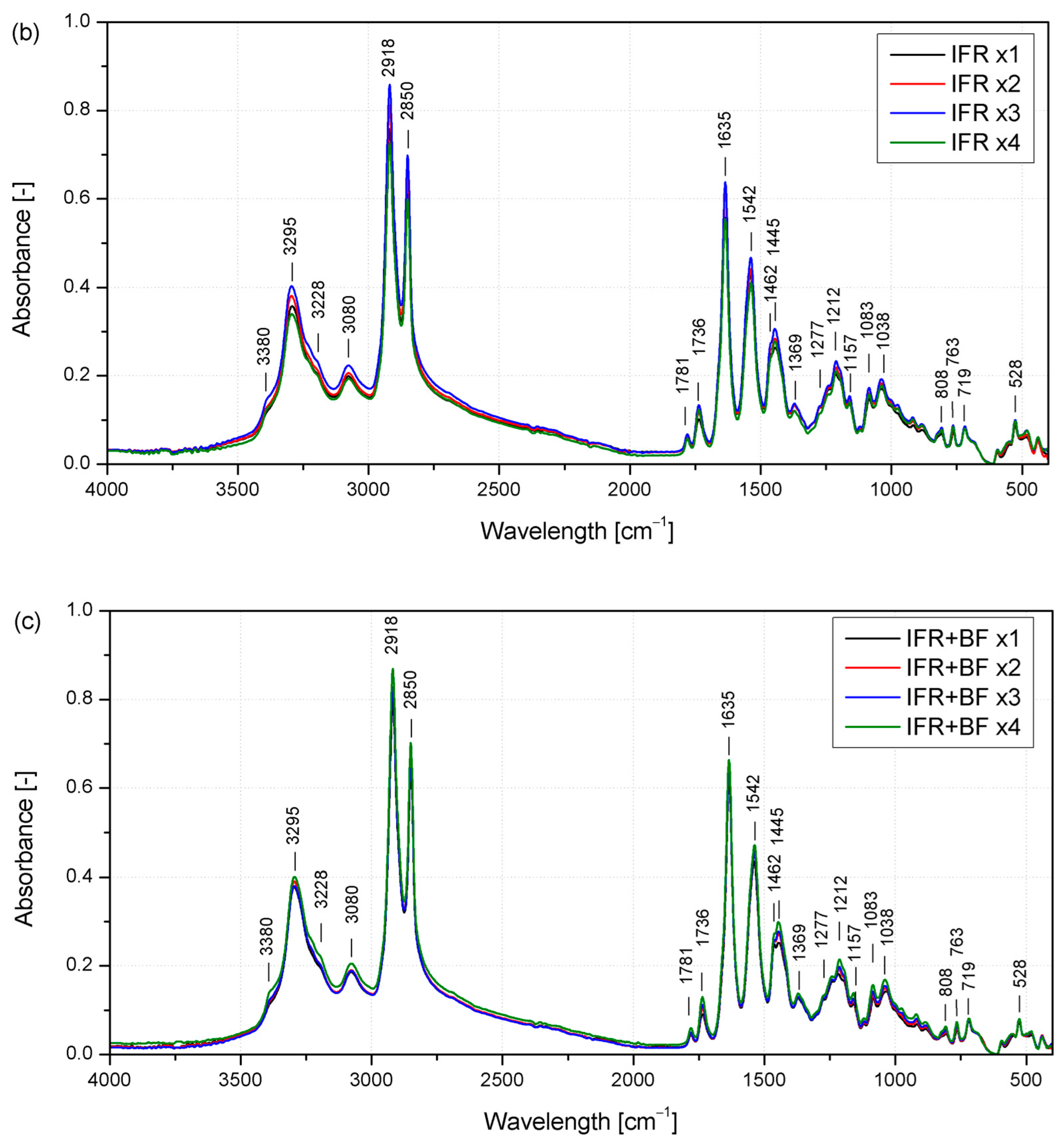 Molecules 29 03233 g003b