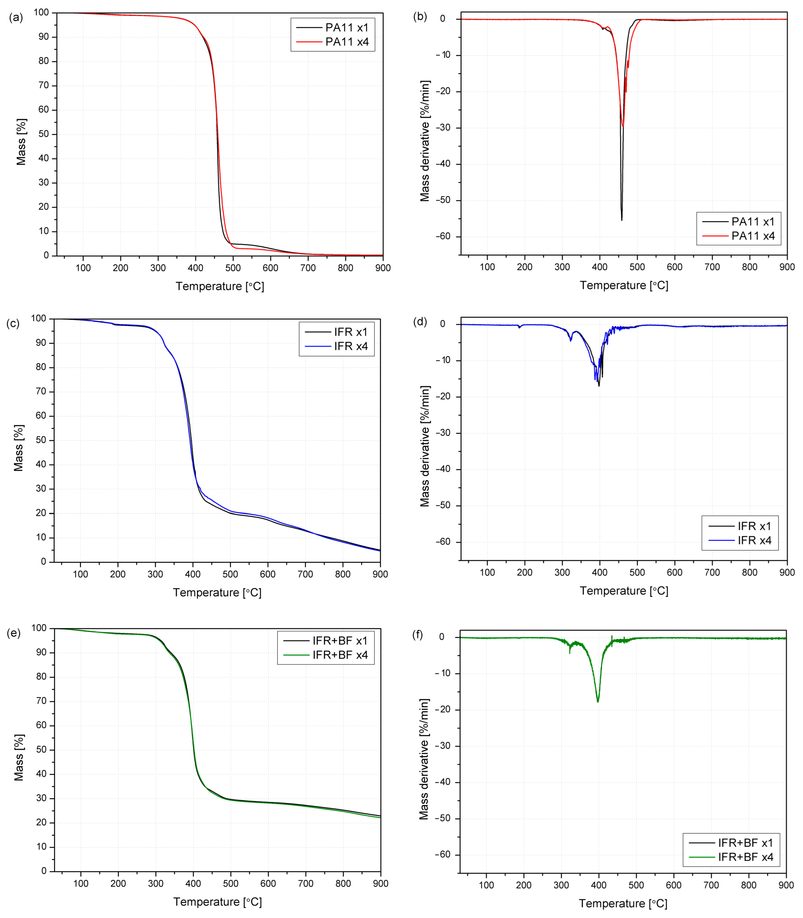 Molecules 29 03233 g007