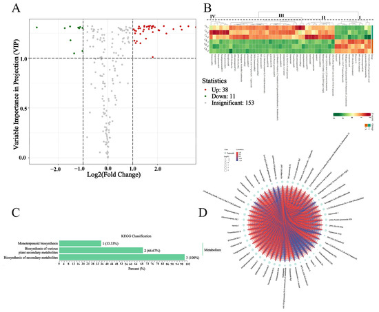 361° Green construction of porous organic polymers based on tris