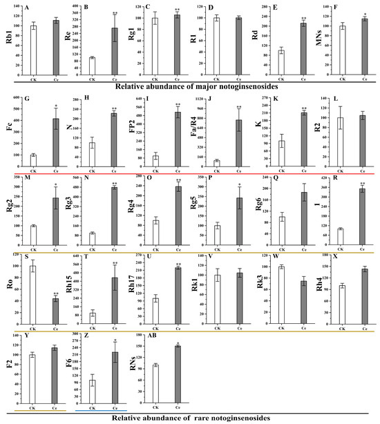 361° Green construction of porous organic polymers based on tris