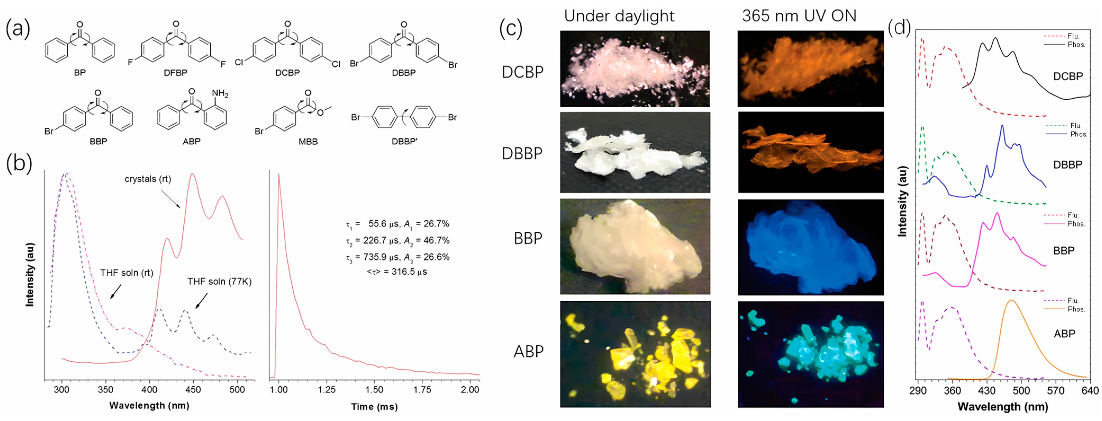Molecules 29 03236 g002