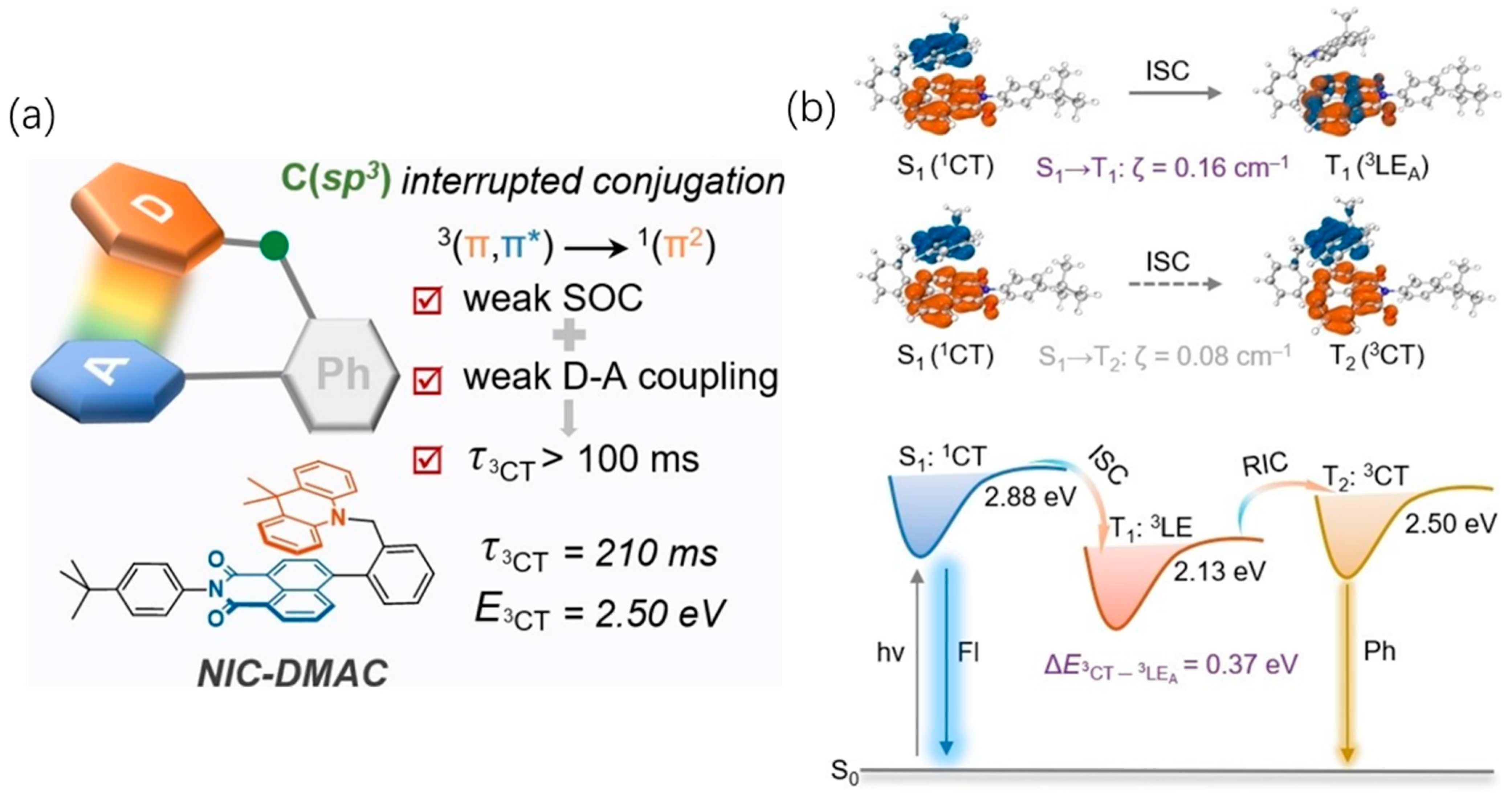 Molecules 29 03236 g005