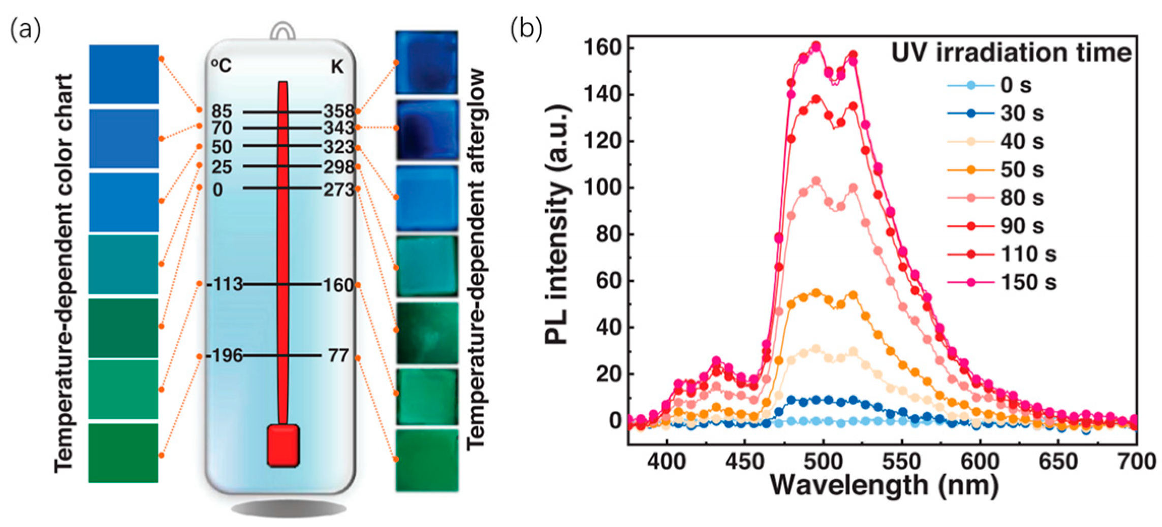Molecules 29 03236 g007