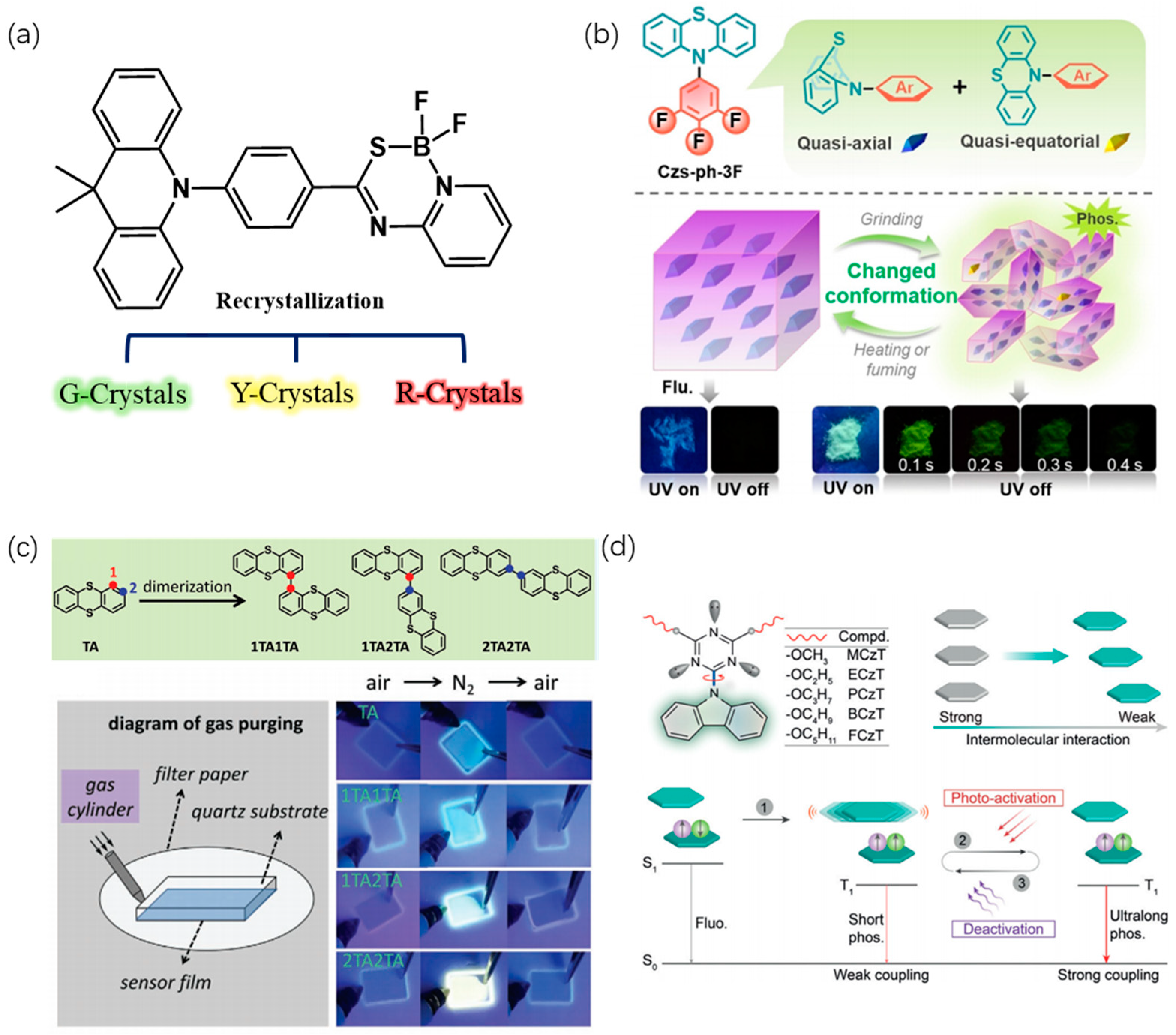 Molecules 29 03236 g009