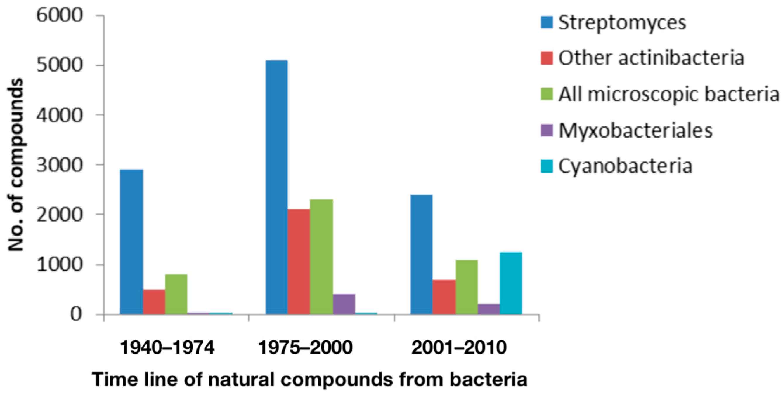 Molecules 29 03237 g001 Molecules 29 03237 g001