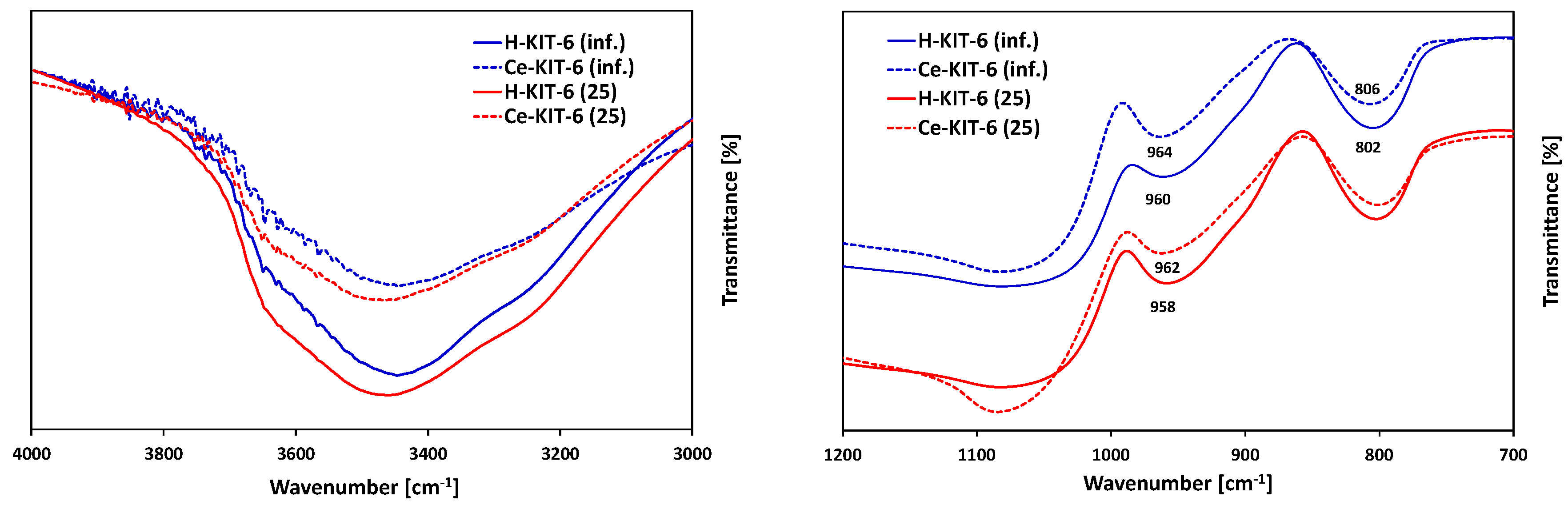 Molecules 29 03239 g003