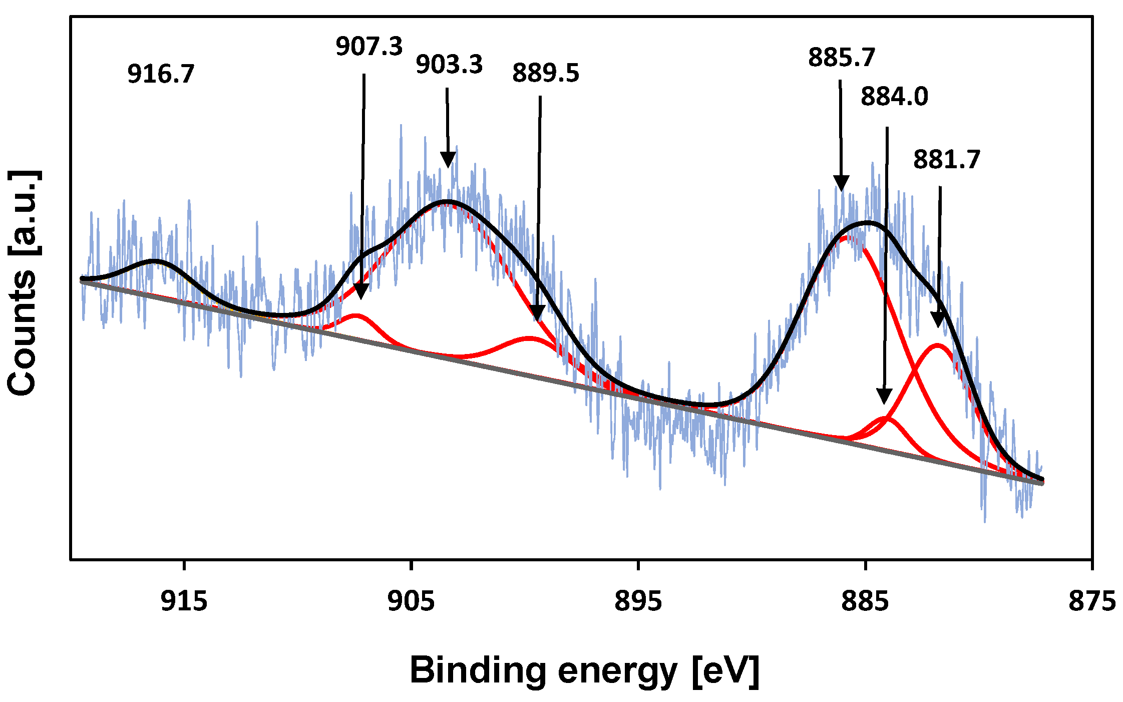 Molecules 29 03239 g006