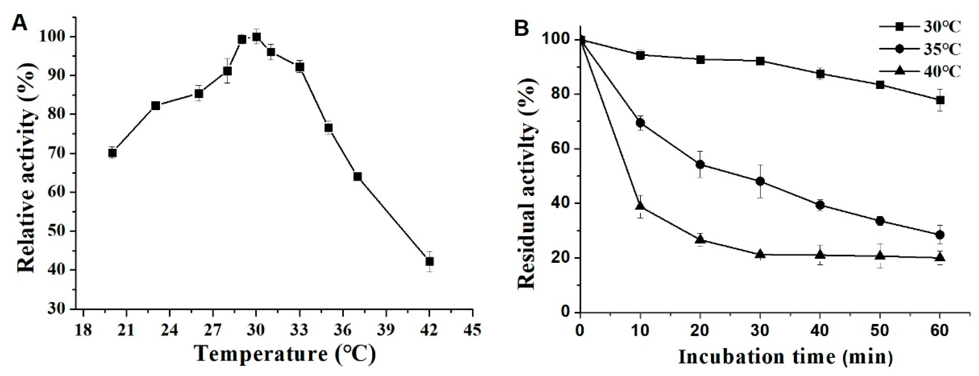 Molecules 29 03242 g007a