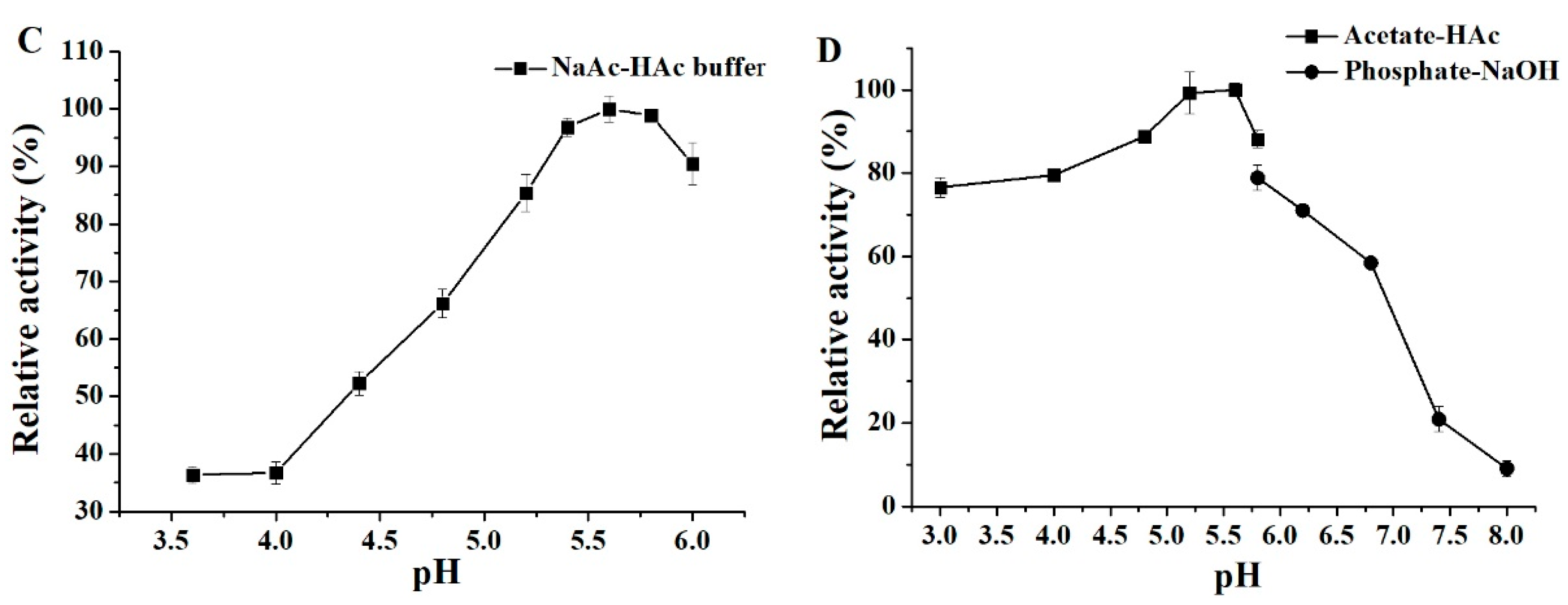 Molecules 29 03242 g007b