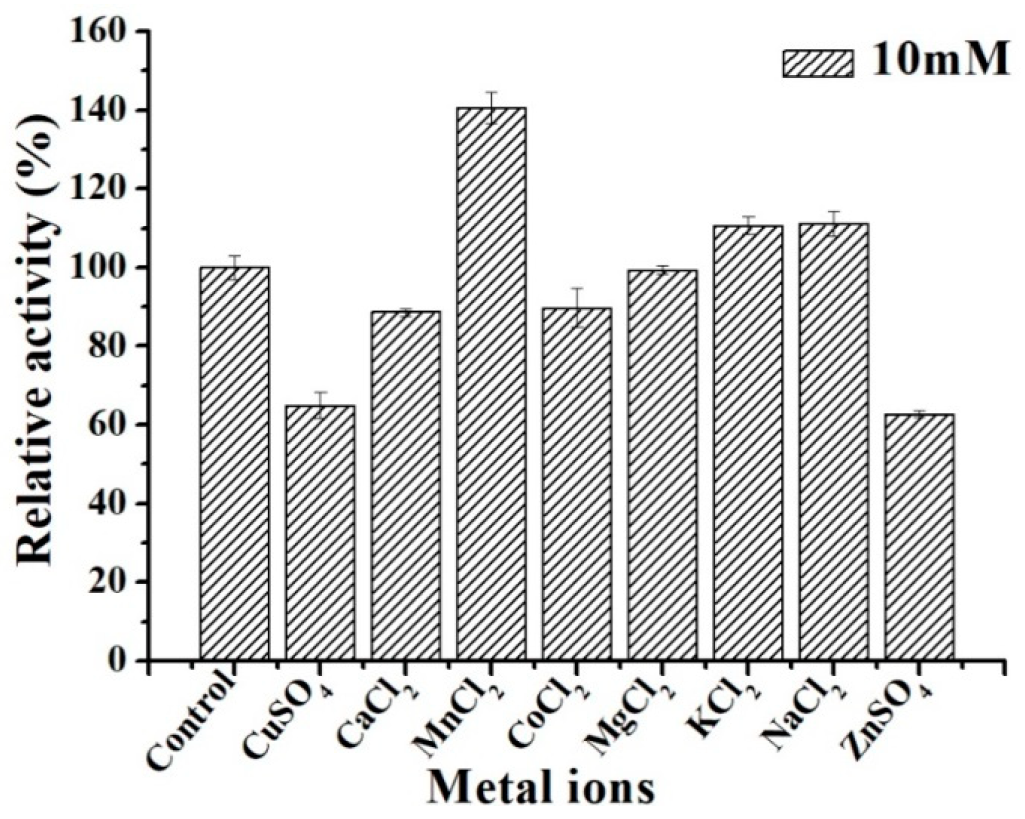 Molecules 29 03242 g008